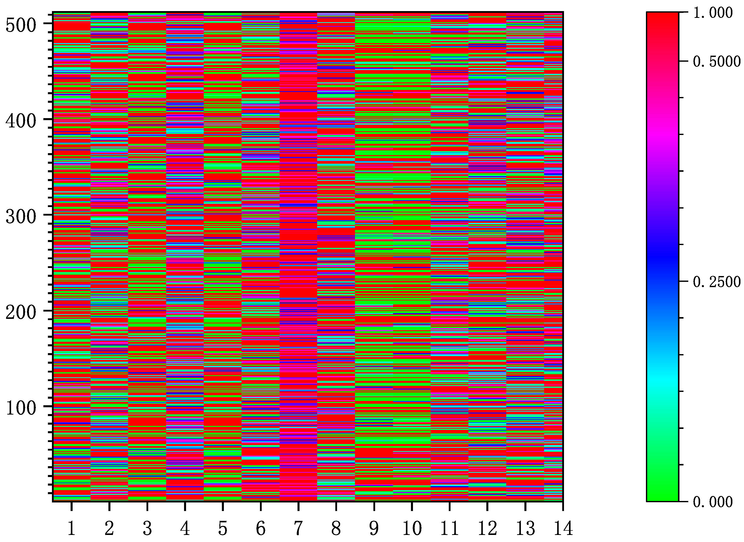 Sensors 22 04697 g003
