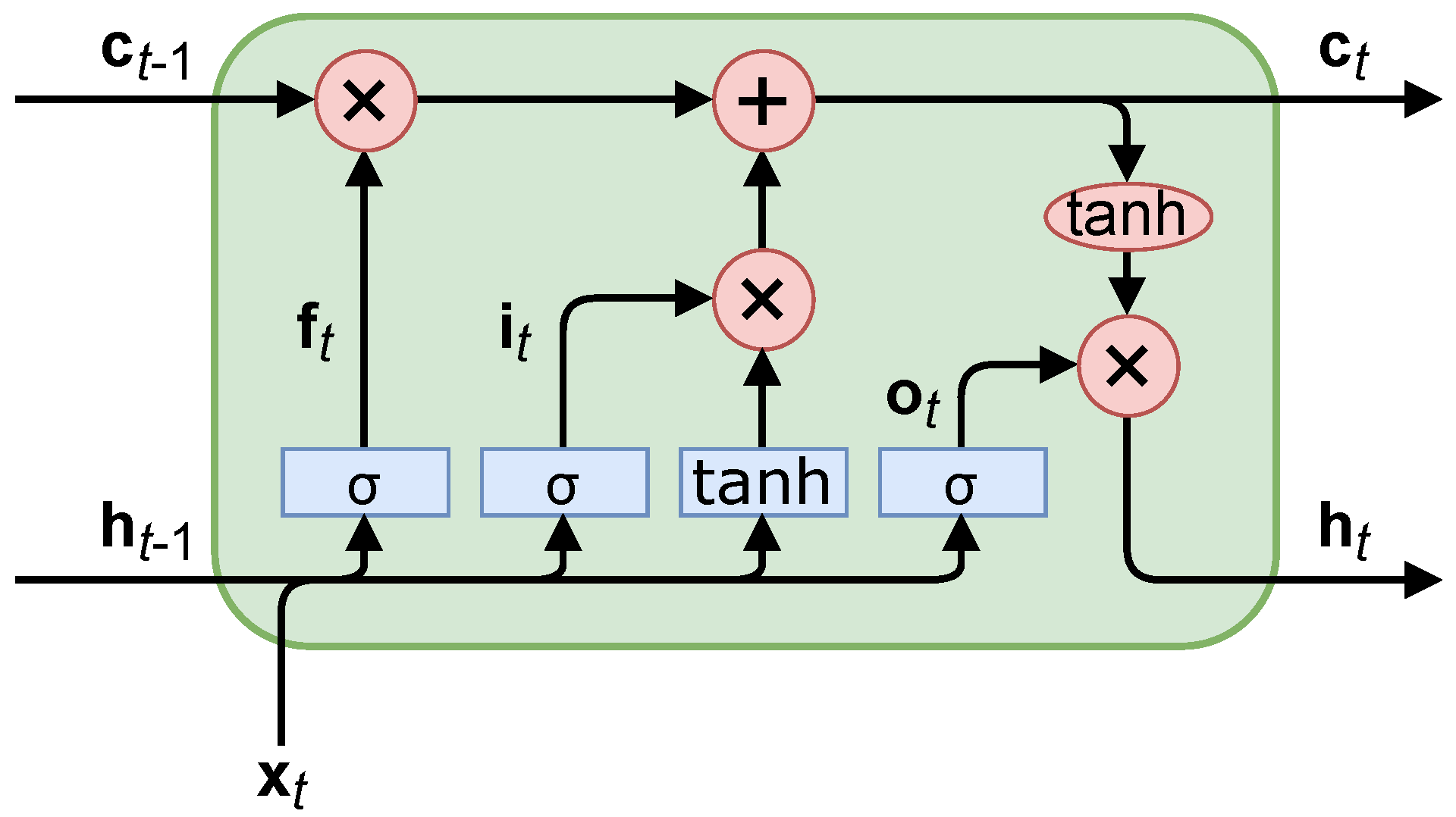 Sensors 22 04703 g001