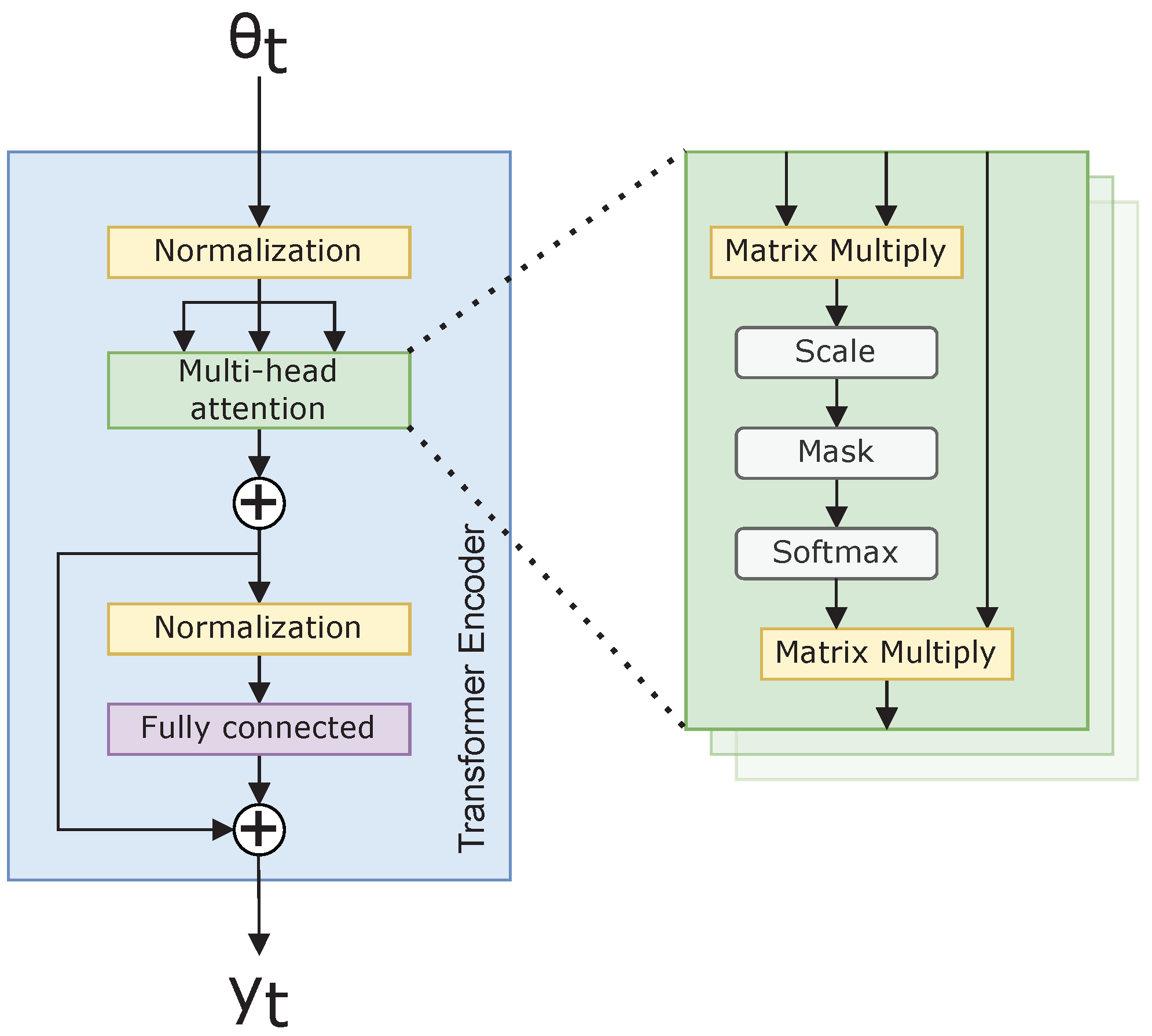 Sensors 22 04703 g002