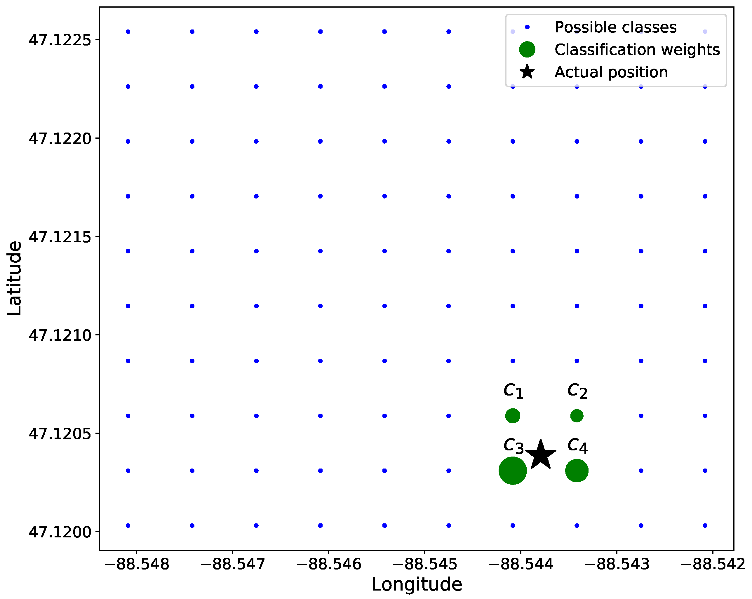 Sensors 22 04703 g004