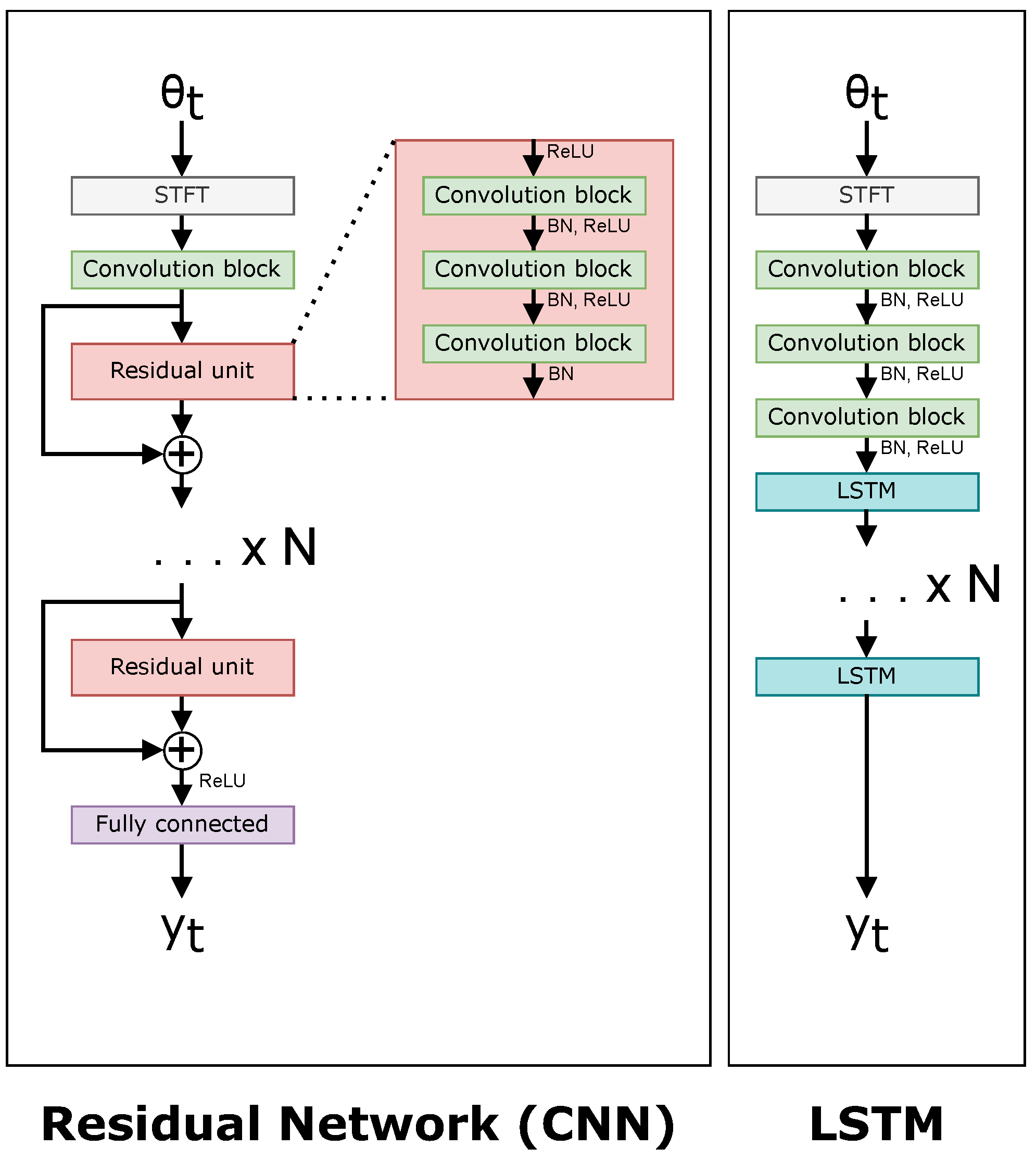 Sensors 22 04703 g009