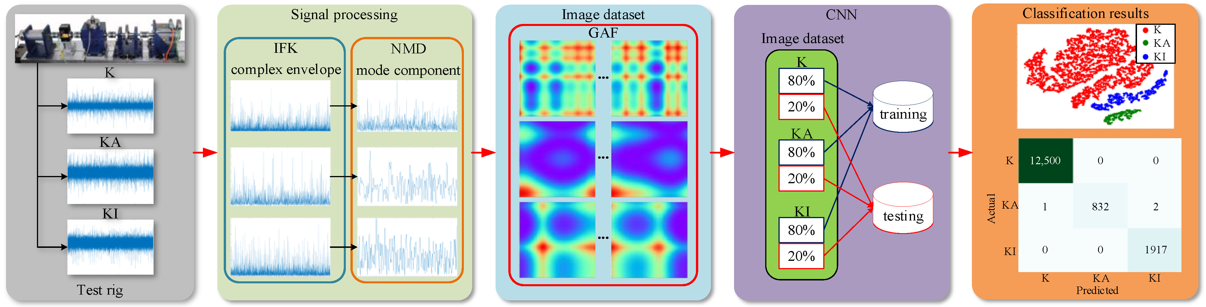 Sensors 22 04705 g003
