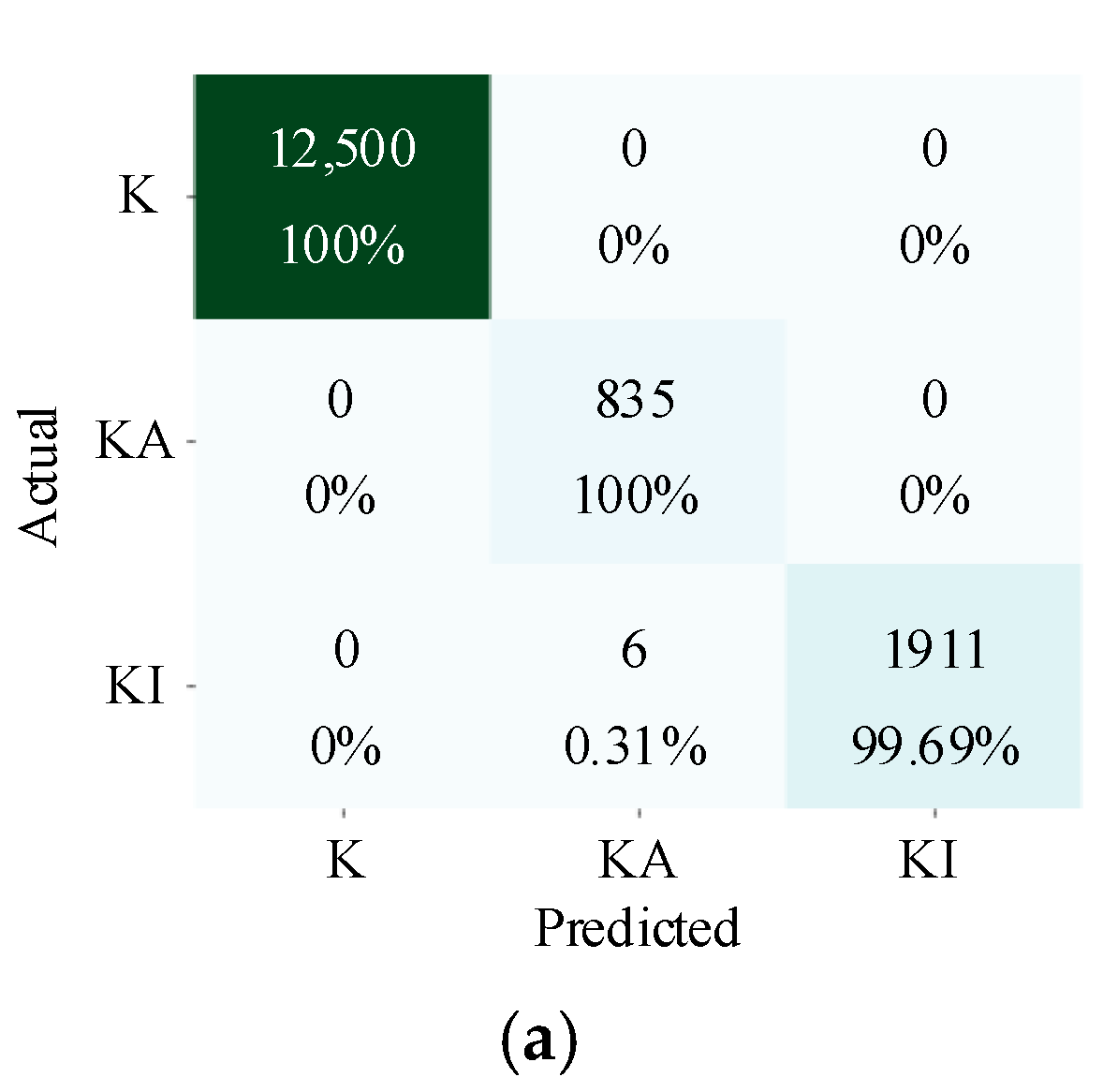 Sensors 22 04705 g006a