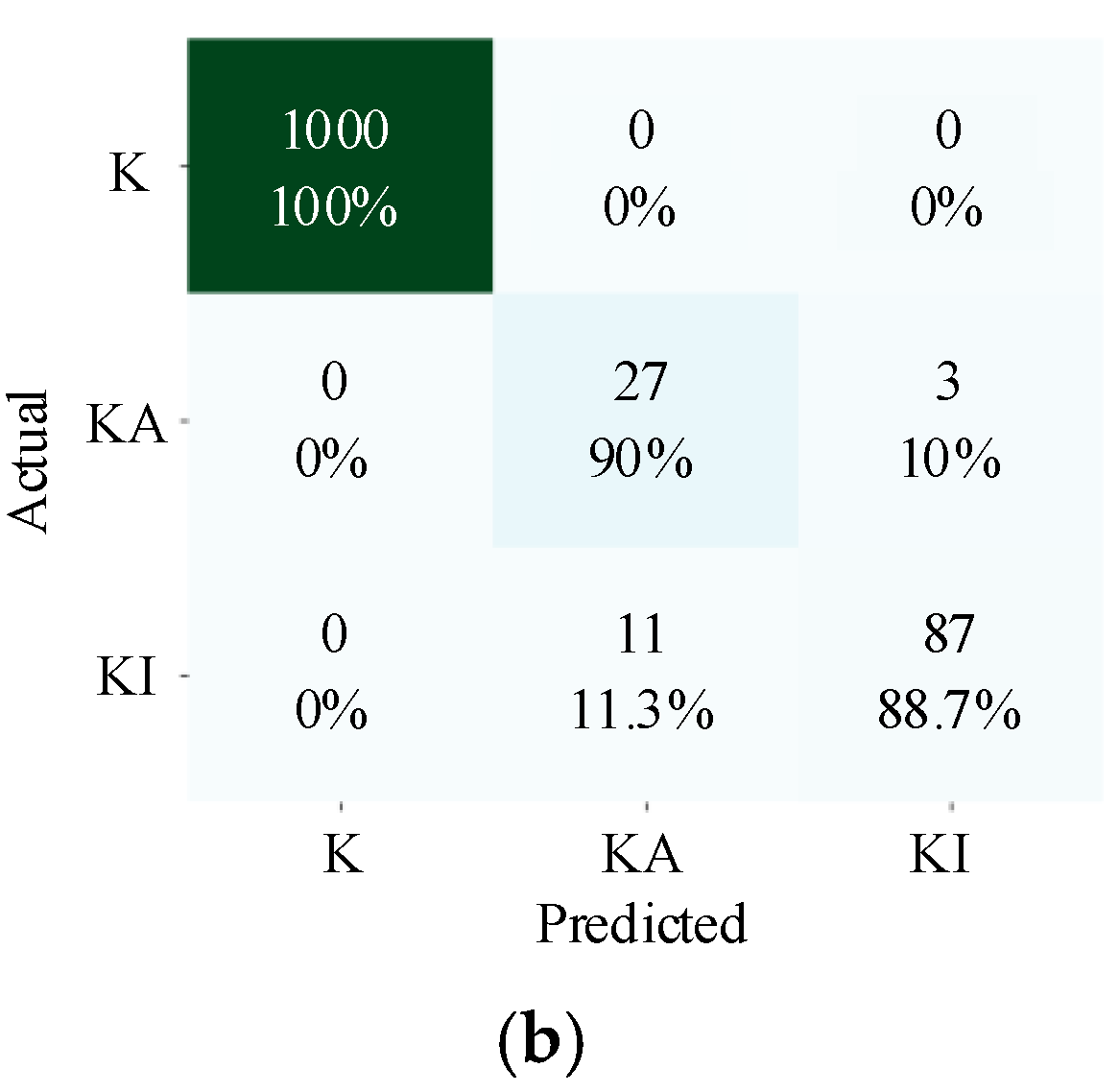 Sensors 22 04705 g006b