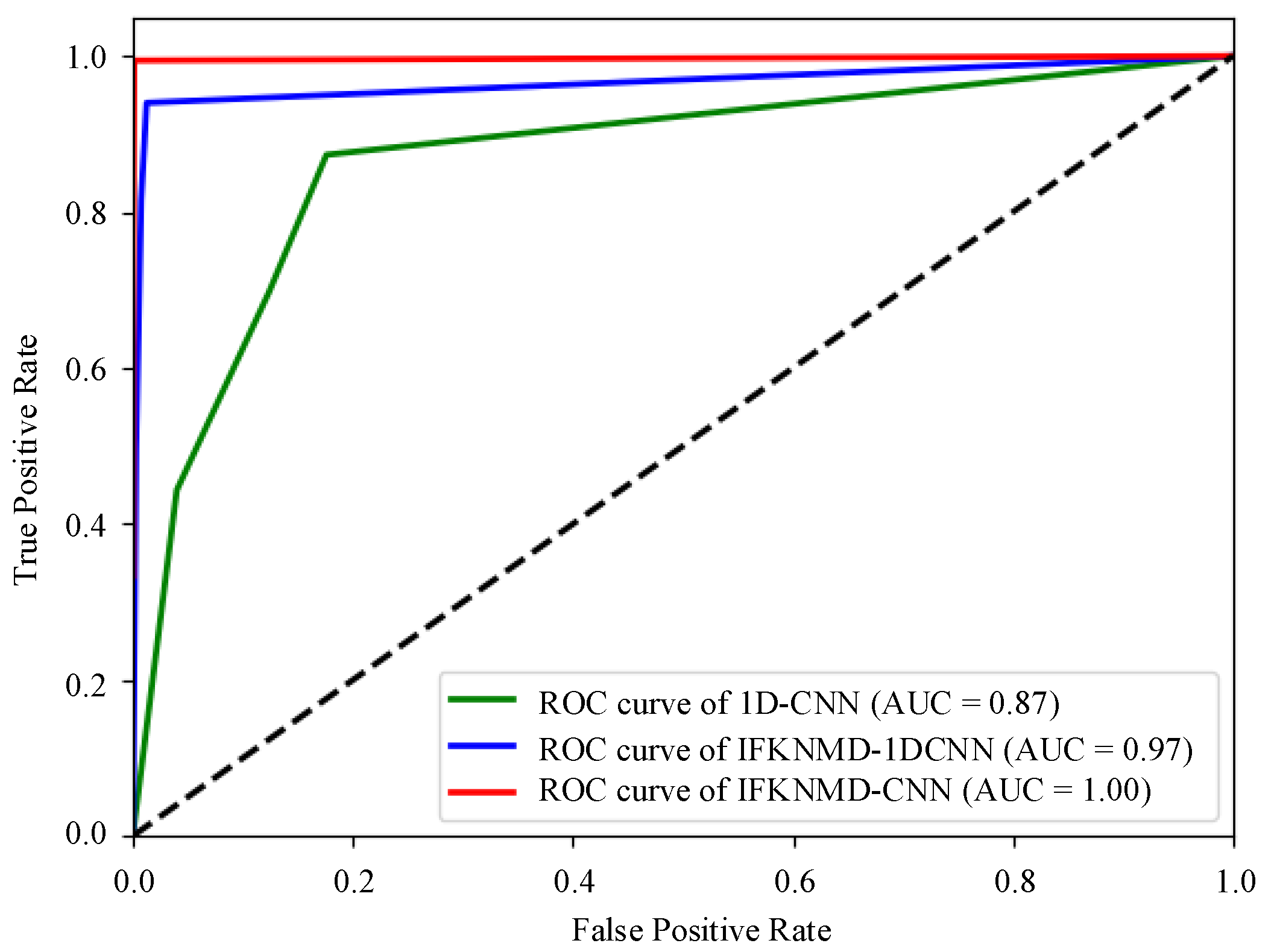Sensors 22 04705 g007