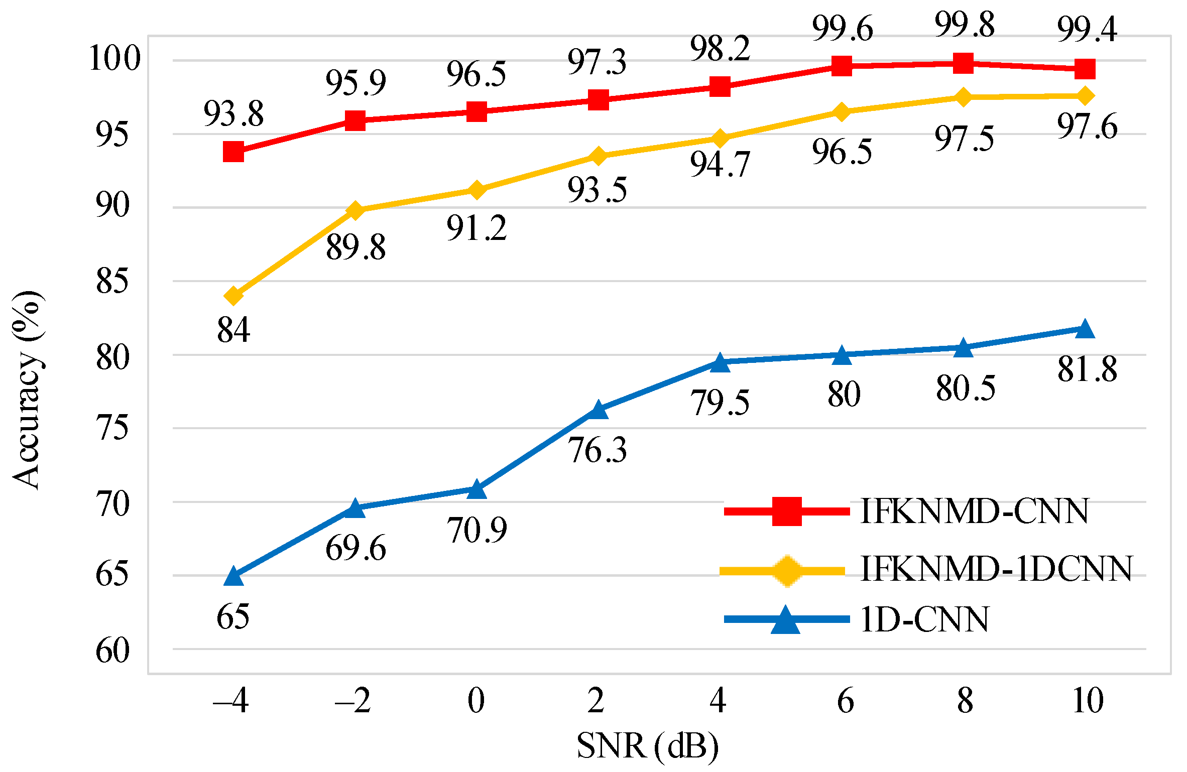 Sensors 22 04705 g008
