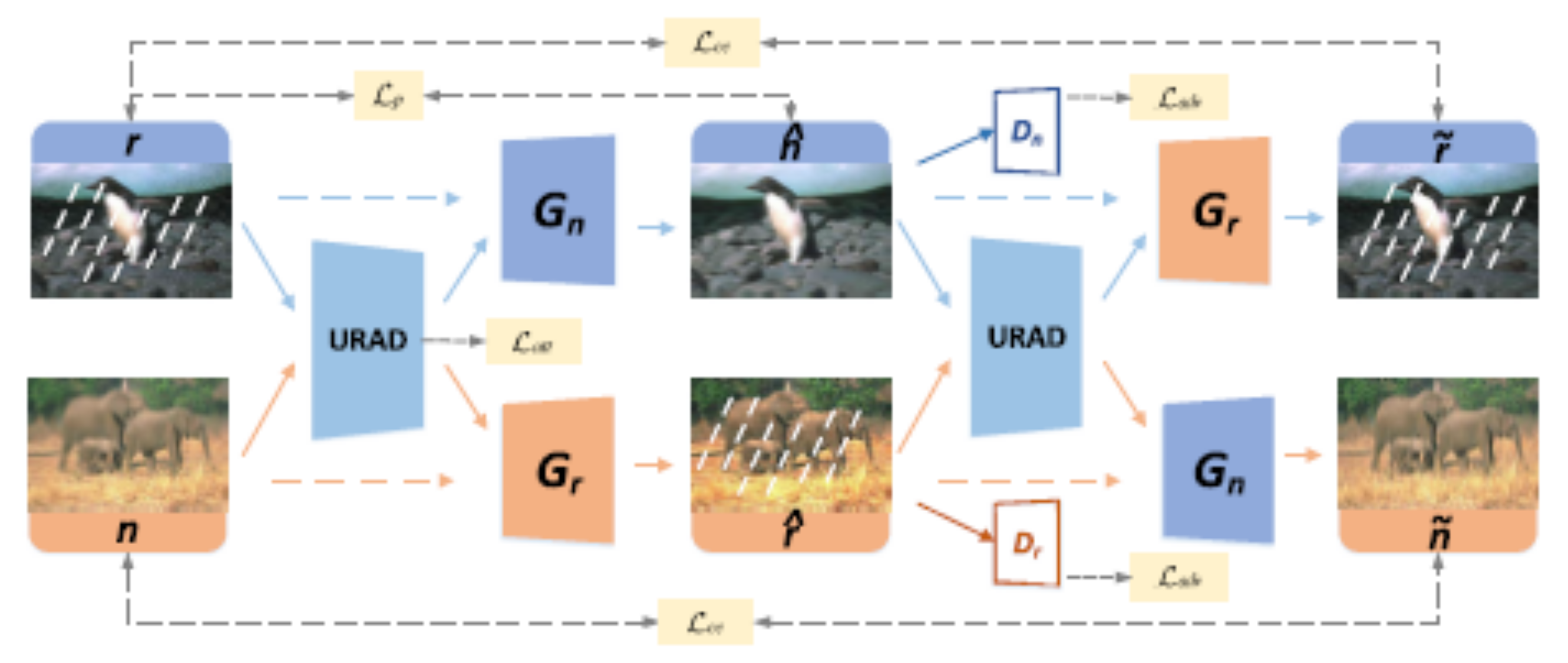 Sensors 22 04707 g001 Sensors 22 04707 g001
