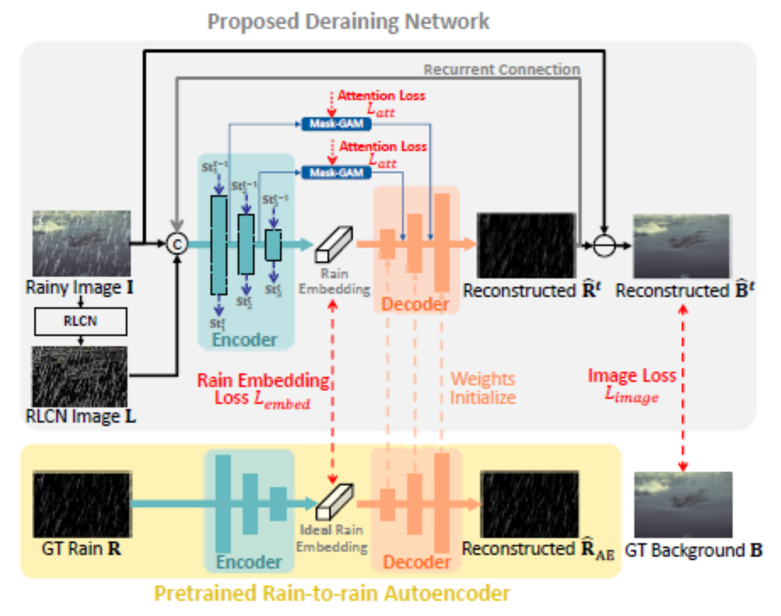 Sensors 22 04707 g002 Sensors 22 04707 g002