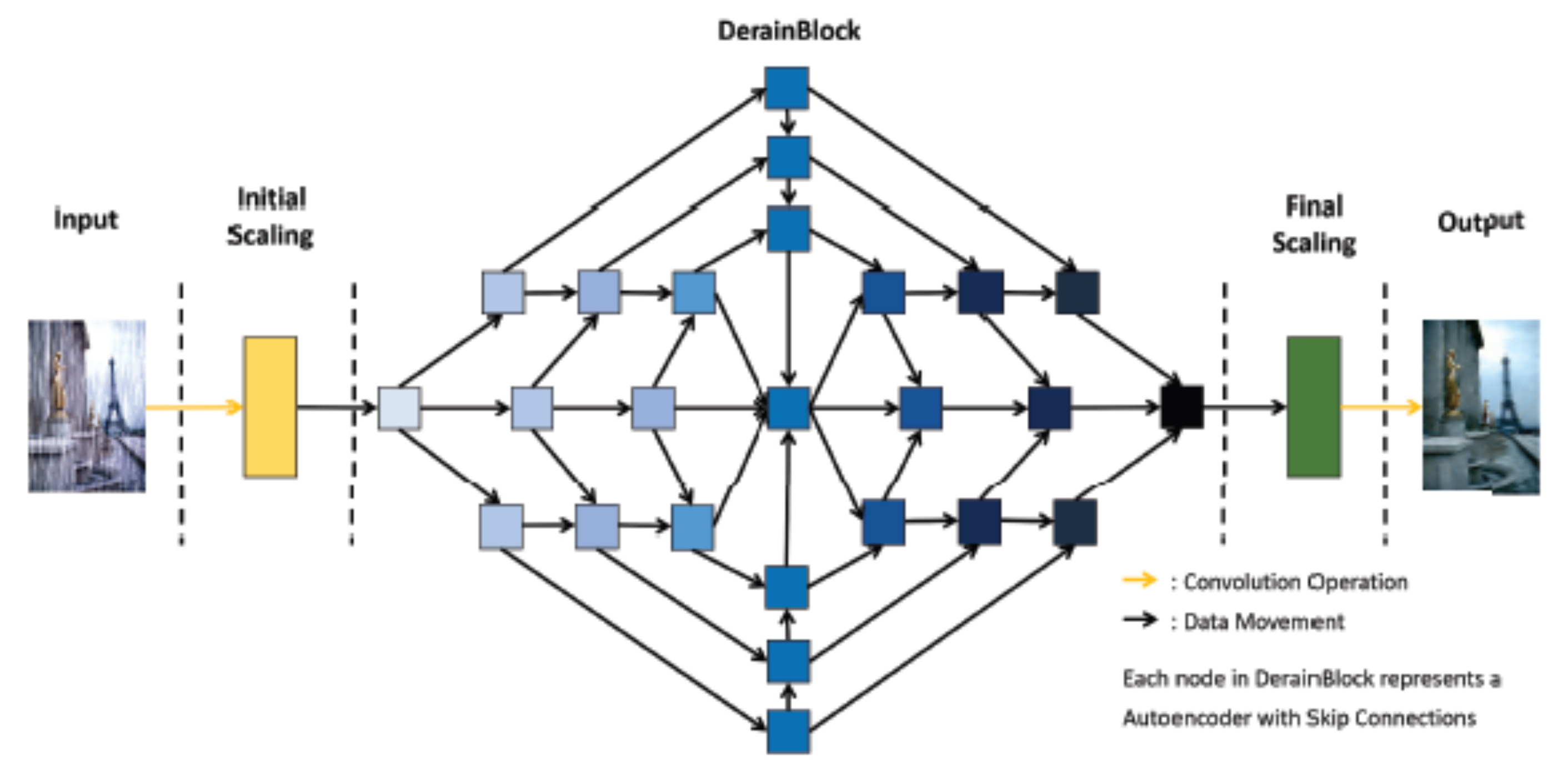 Sensors 22 04707 g003 Sensors 22 04707 g003