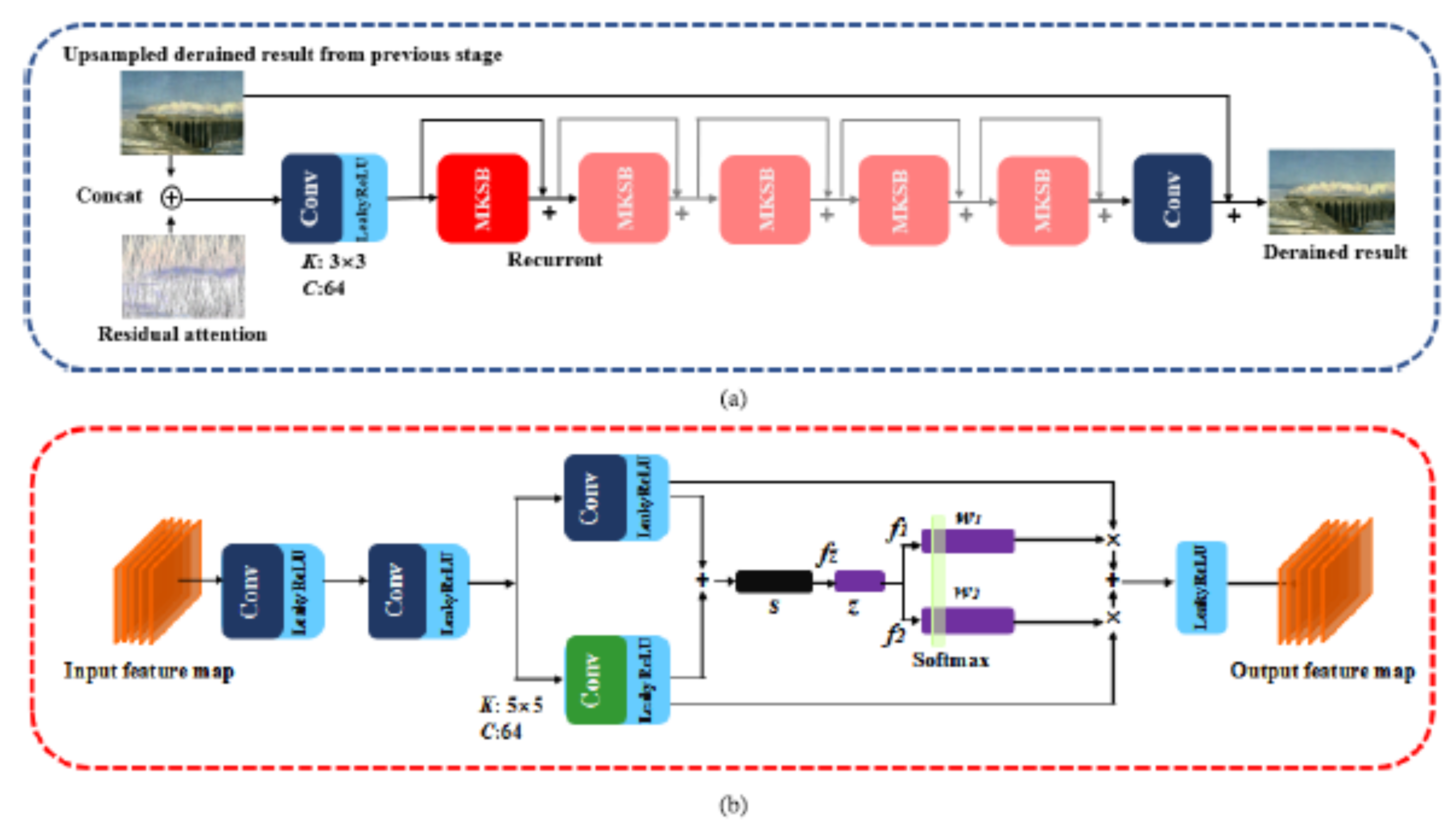 Sensors 22 04707 g004 Sensors 22 04707 g004