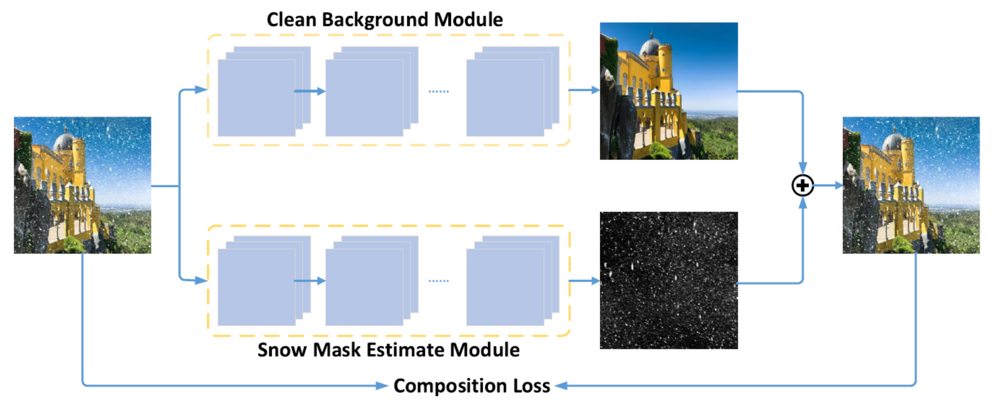 Sensors 22 04707 g005 Sensors 22 04707 g005