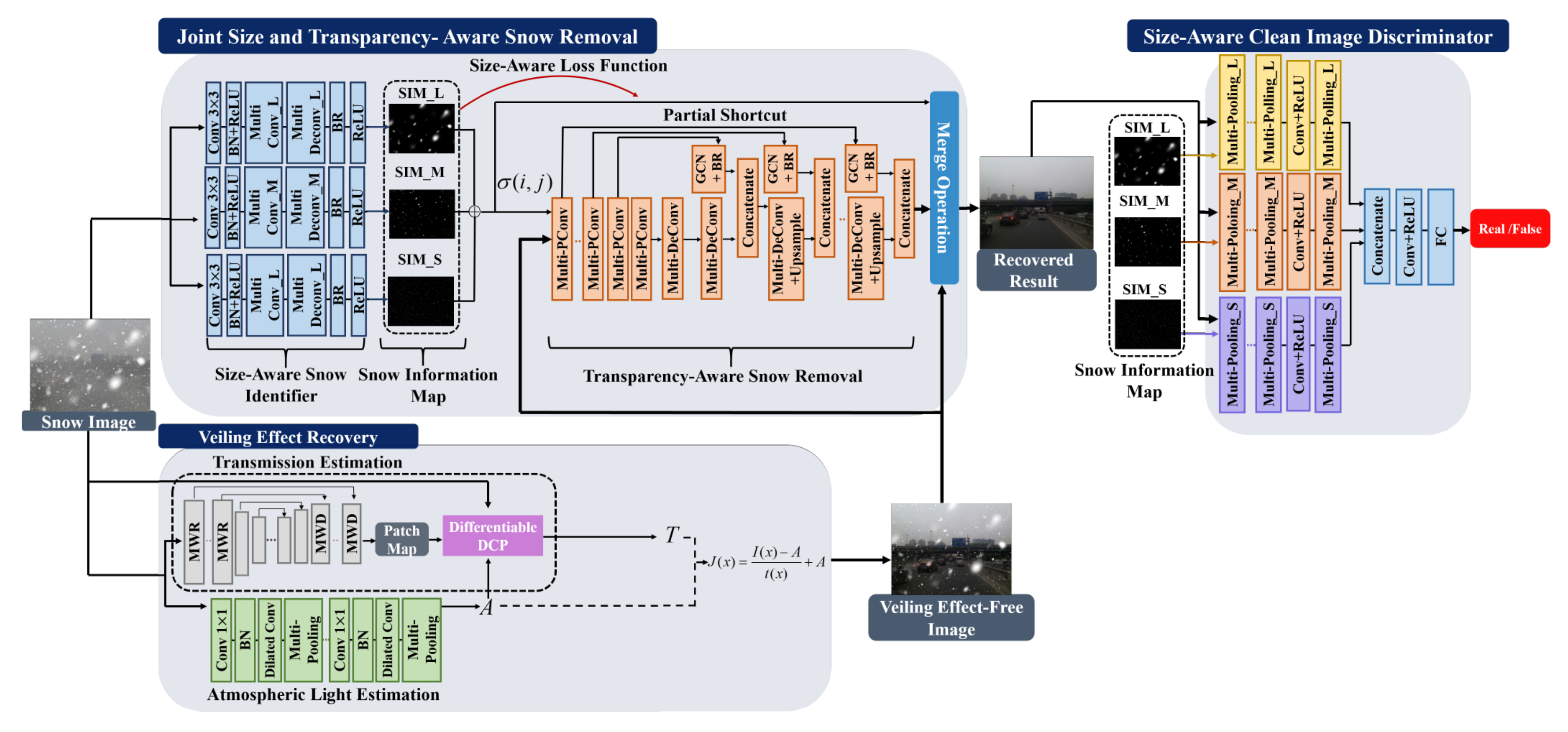 Sensors 22 04707 g006 Sensors 22 04707 g006