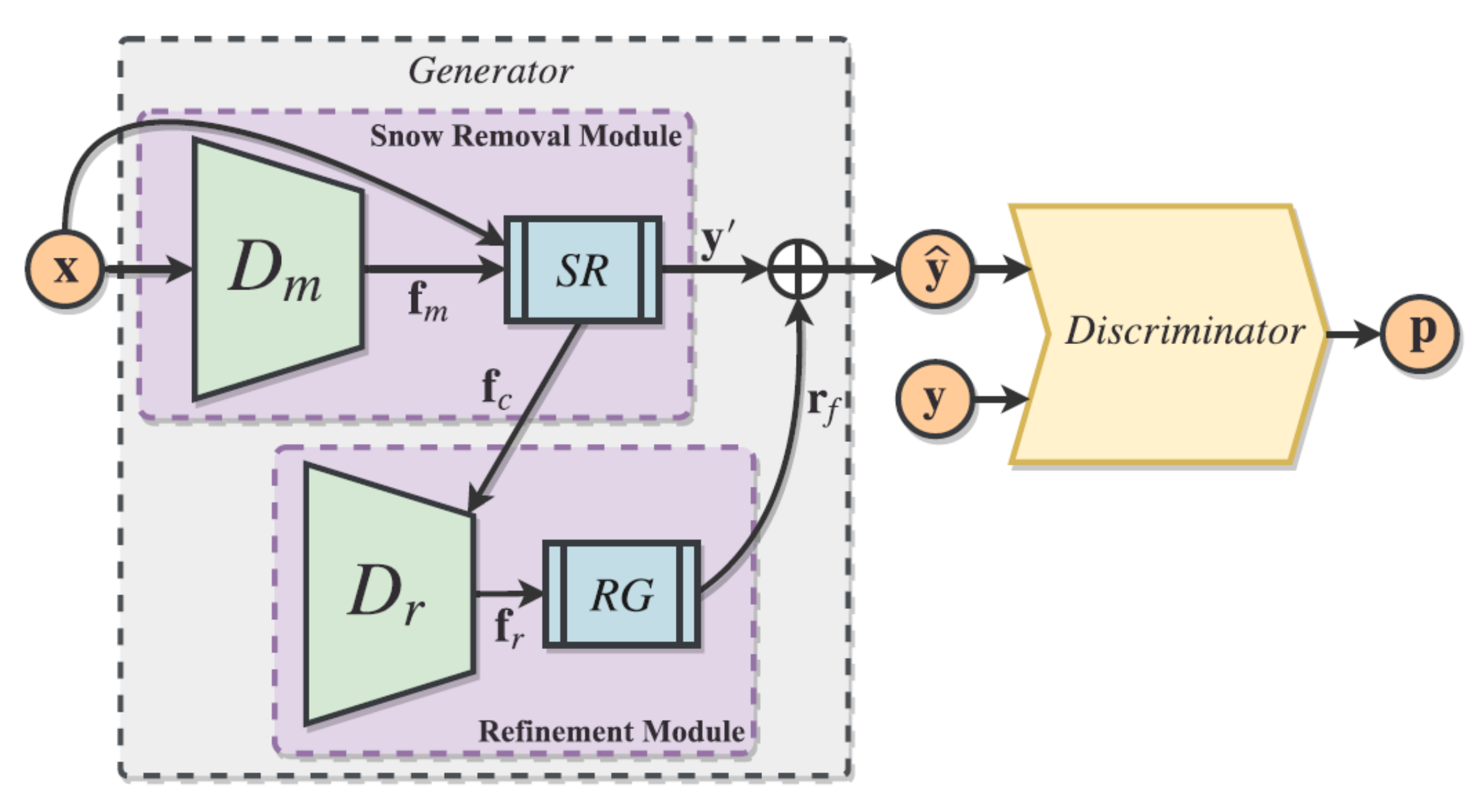 Sensors 22 04707 g007 Sensors 22 04707 g007