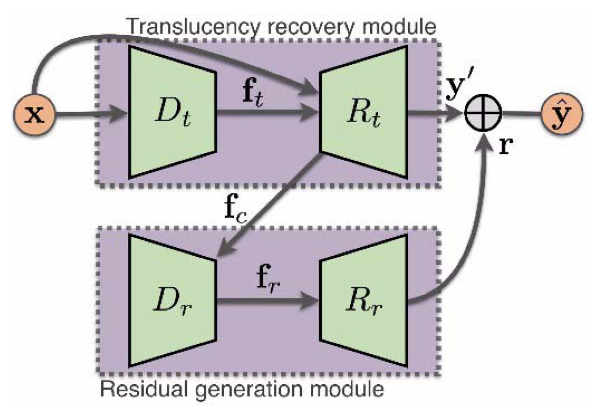 Sensors 22 04707 g008 Sensors 22 04707 g008