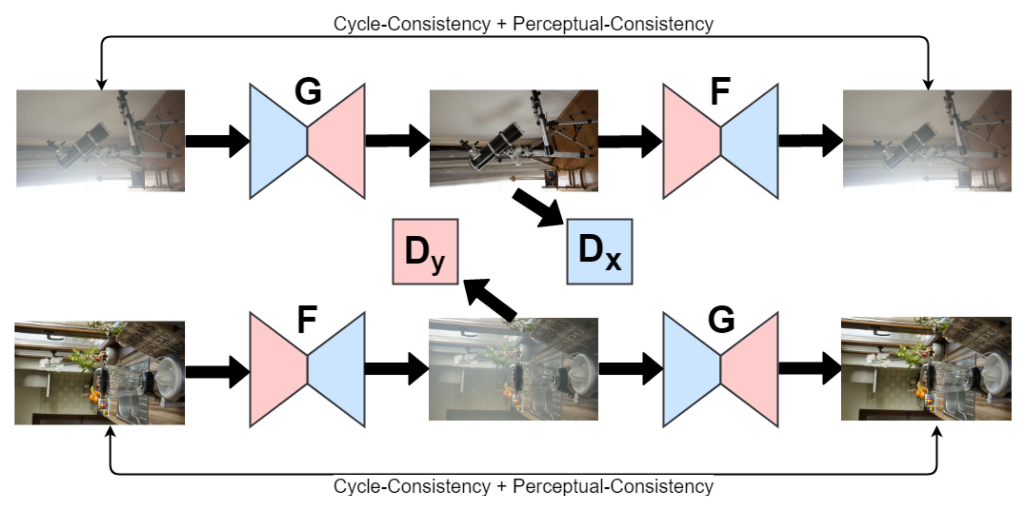 Sensors 22 04707 g010 Sensors 22 04707 g010