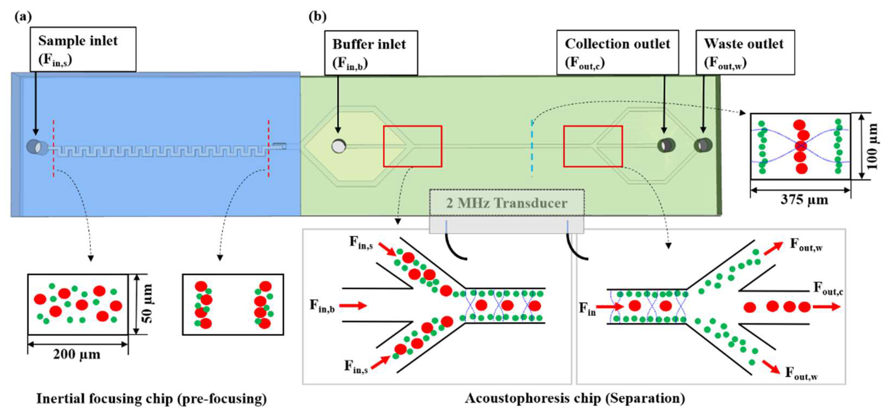 Sensors 22 04709 g001