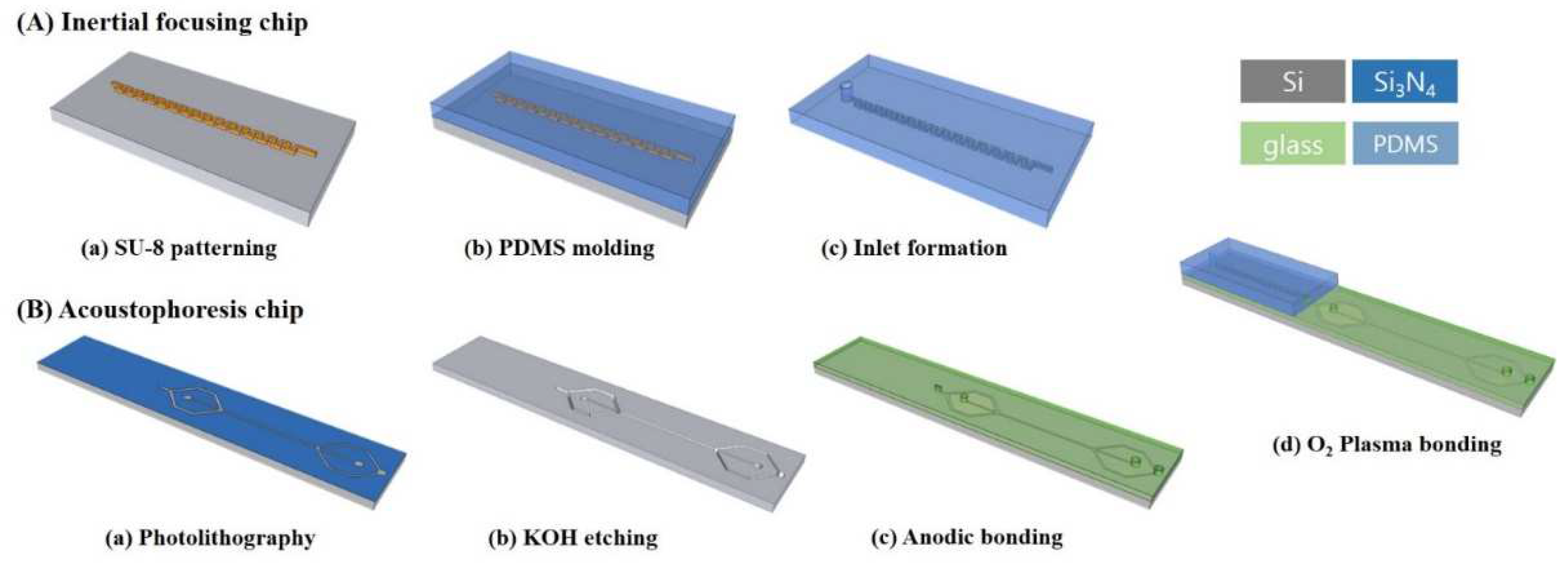 Sensors 22 04709 g002