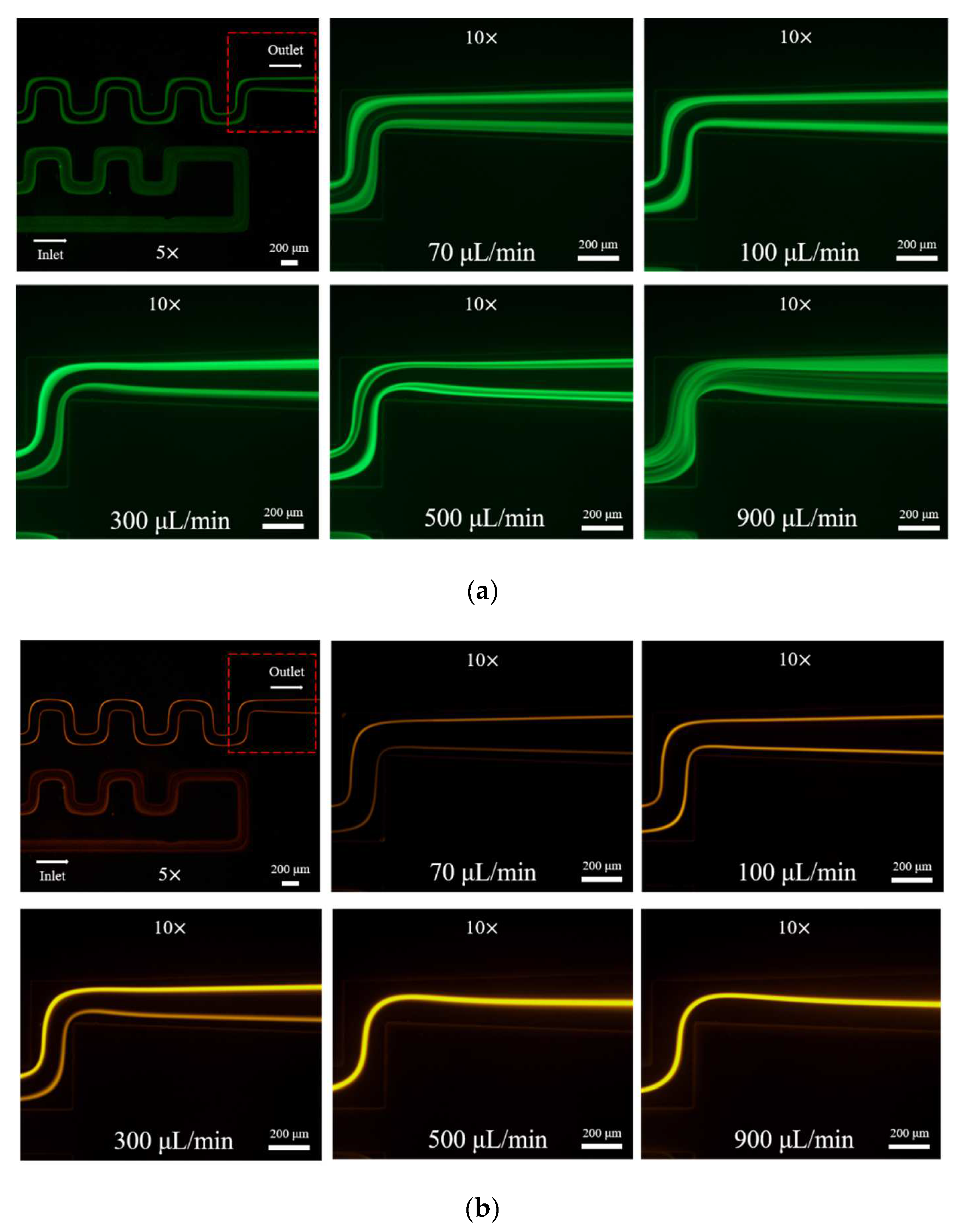 Sensors 22 04709 g003