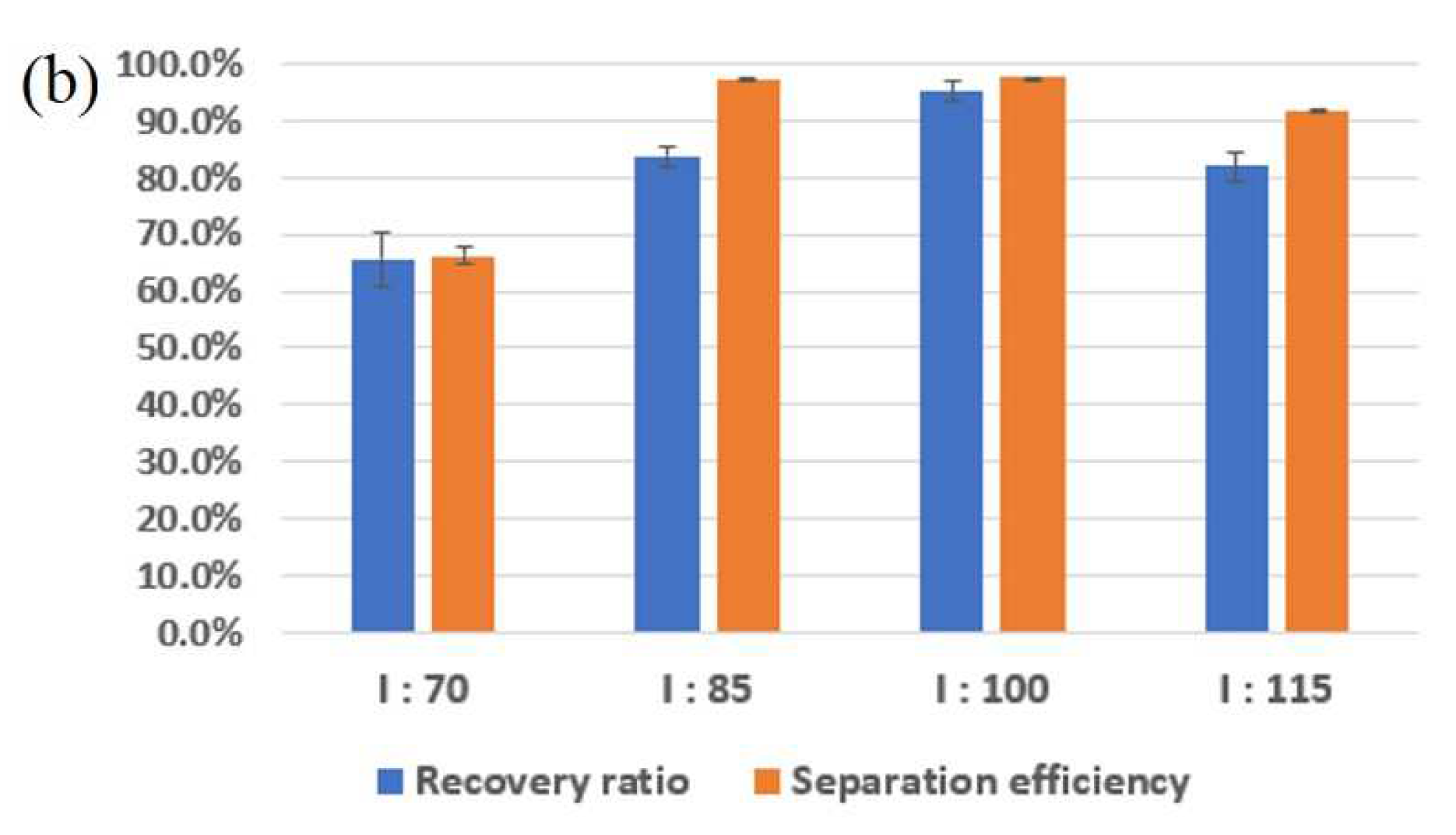 Sensors 22 04709 g004b
