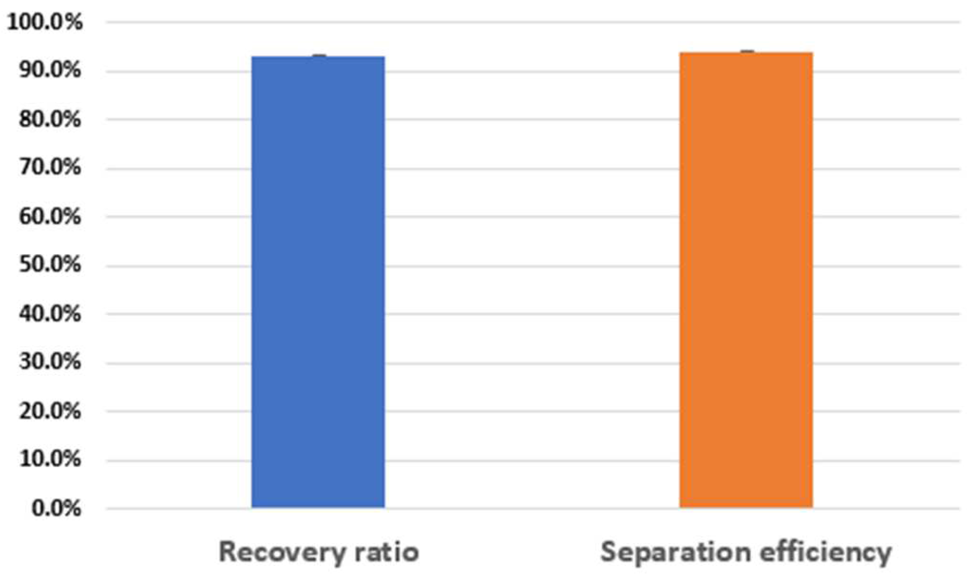 Sensors 22 04709 g005