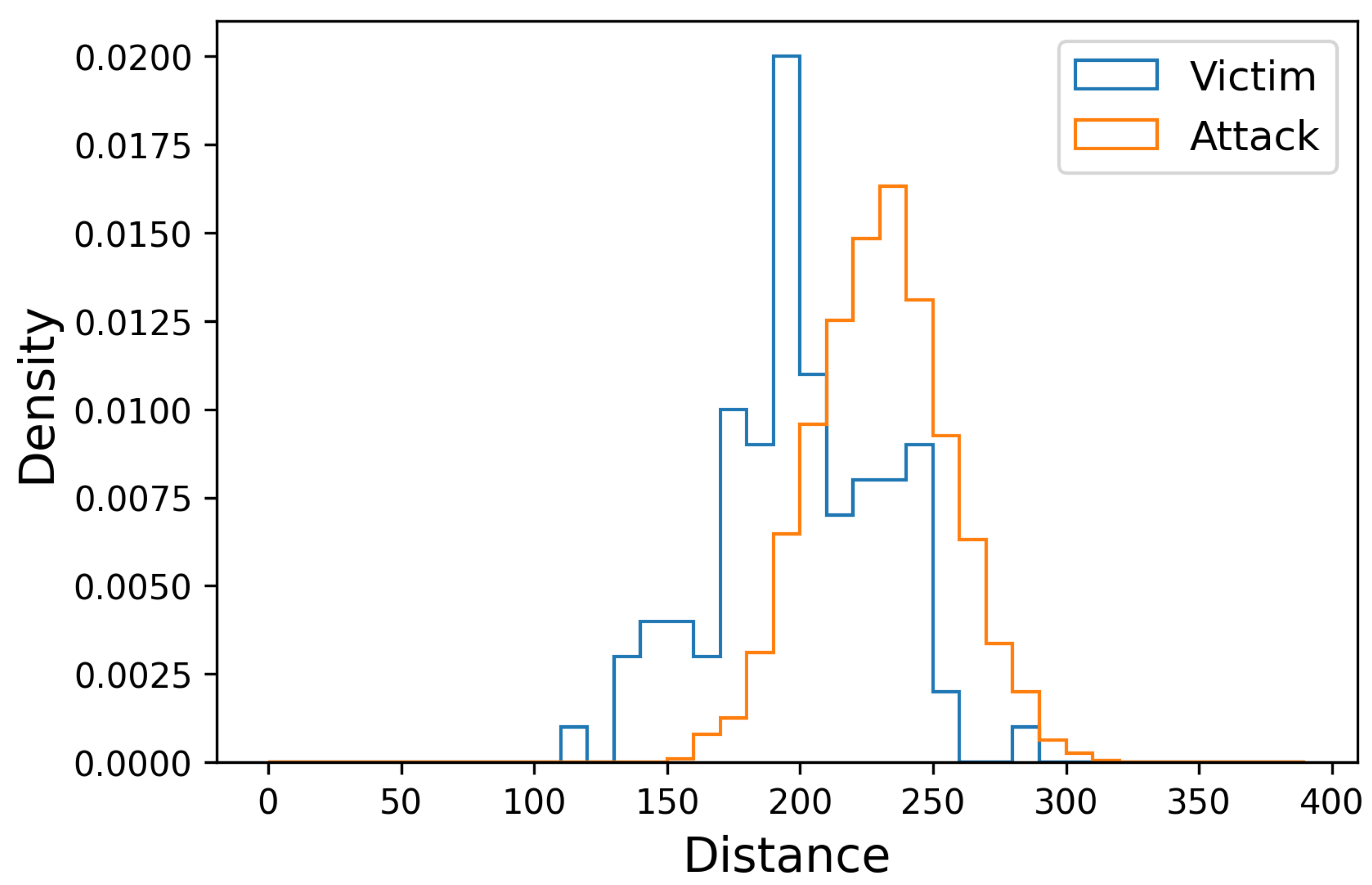 Sensors 22 04711 g002