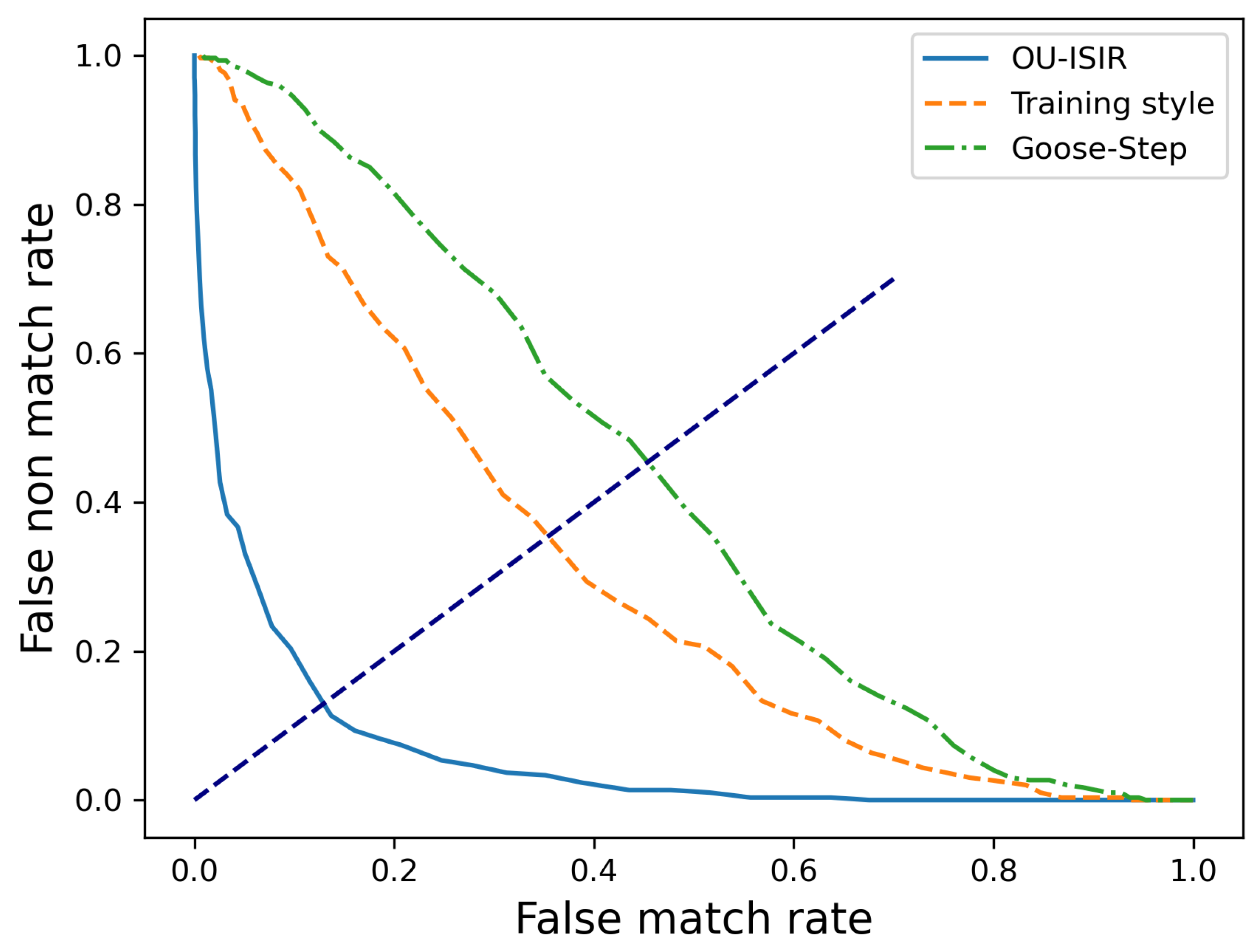 Sensors 22 04711 g003