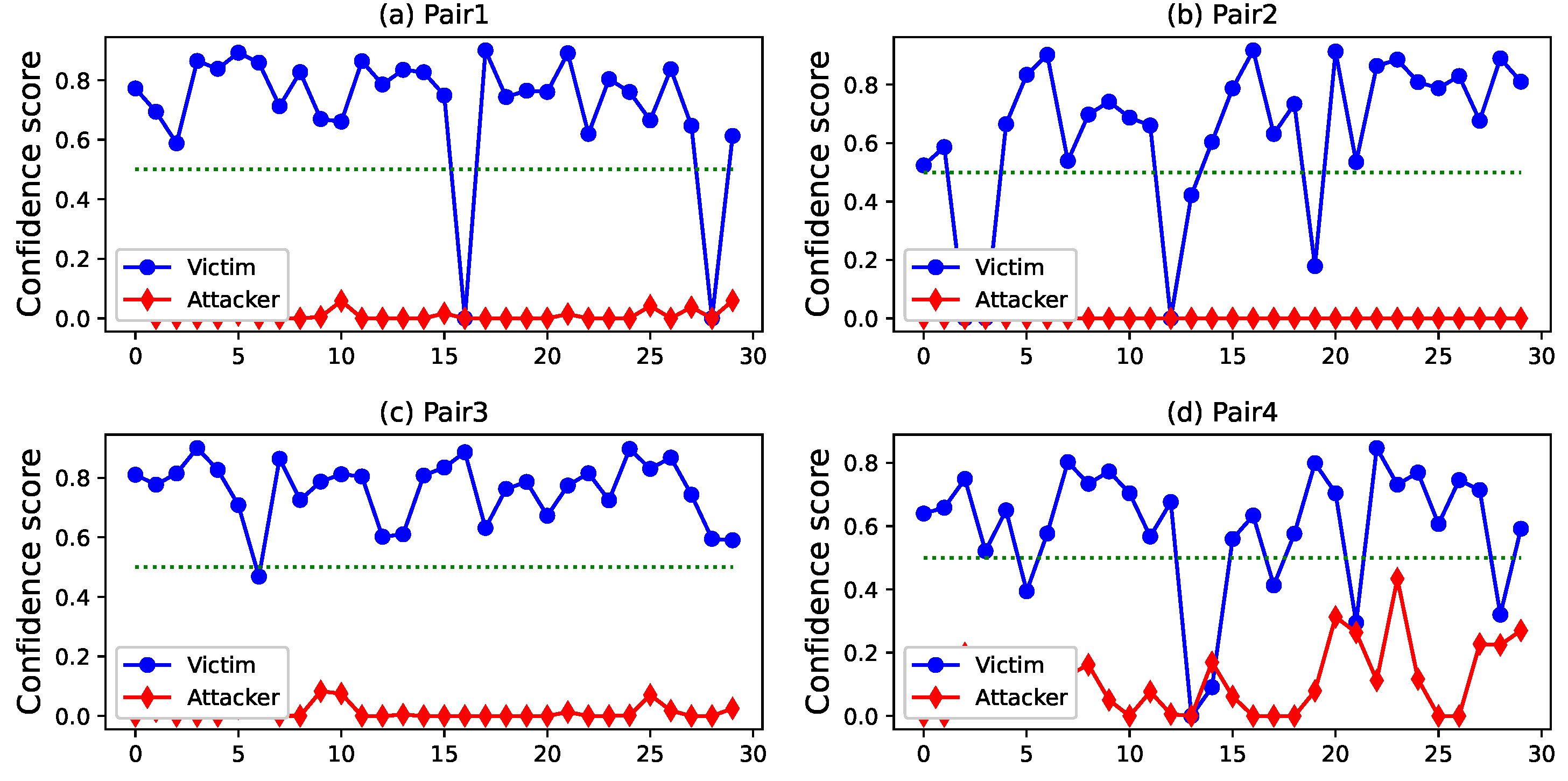 Sensors 22 04711 g005