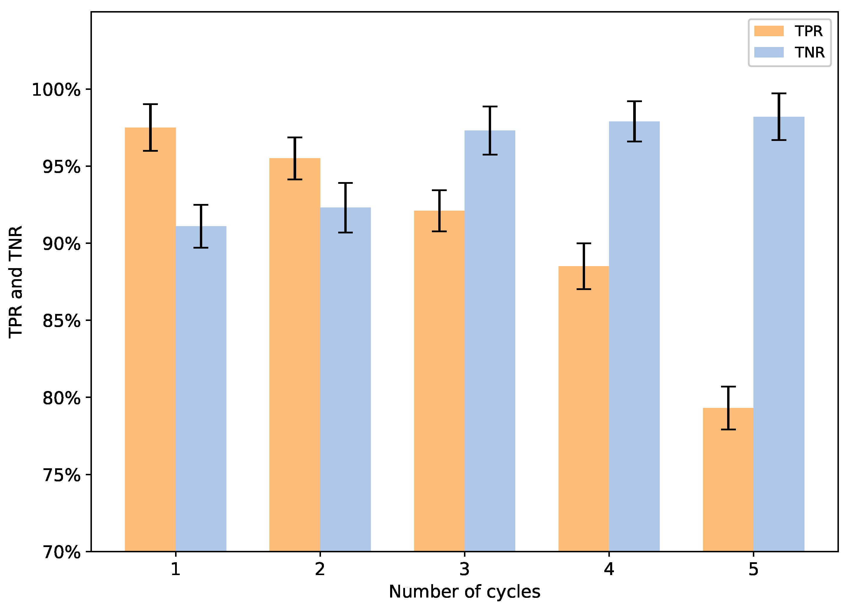 Sensors 22 04711 g007