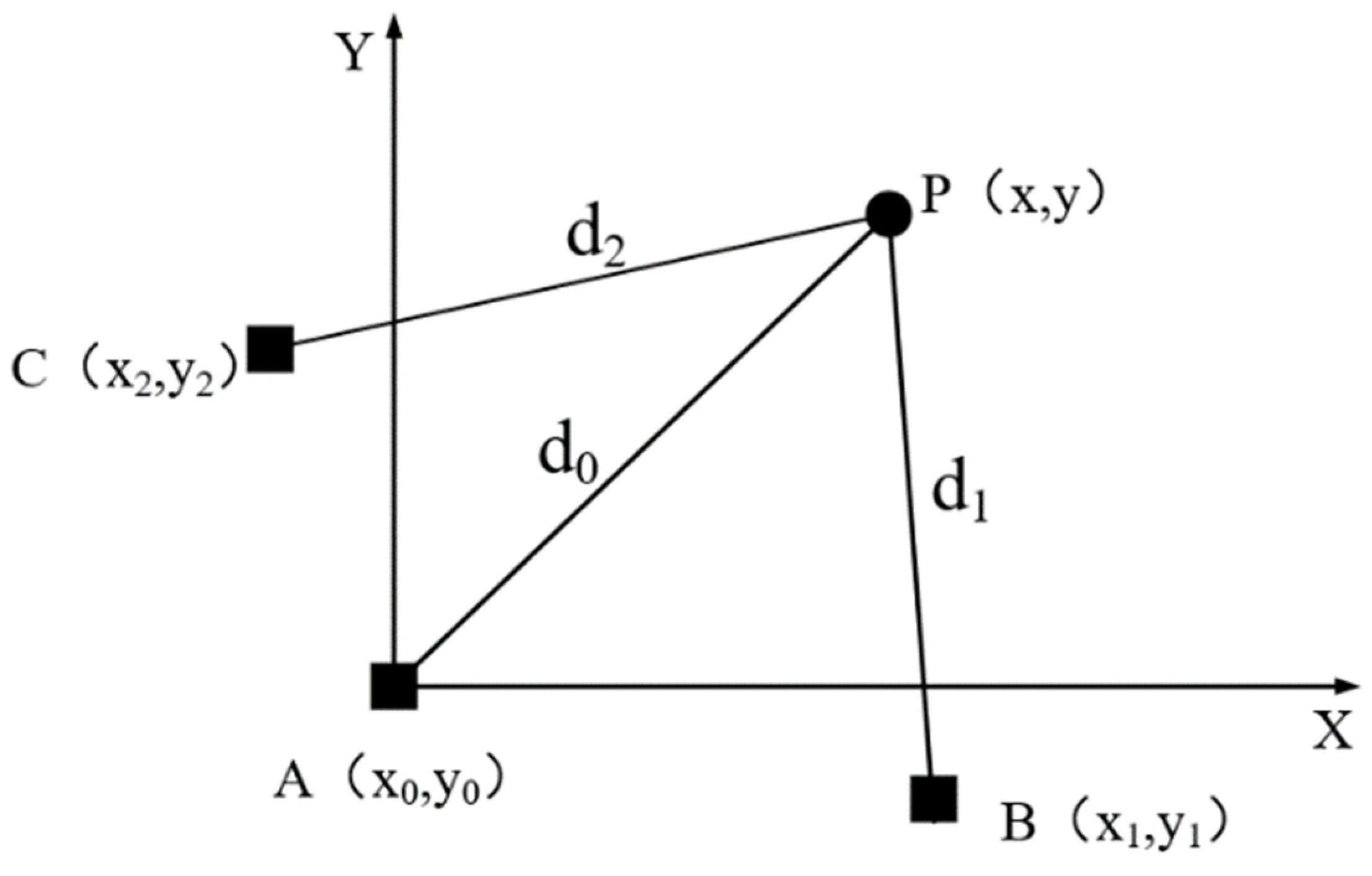 Sensors 22 04713 g002