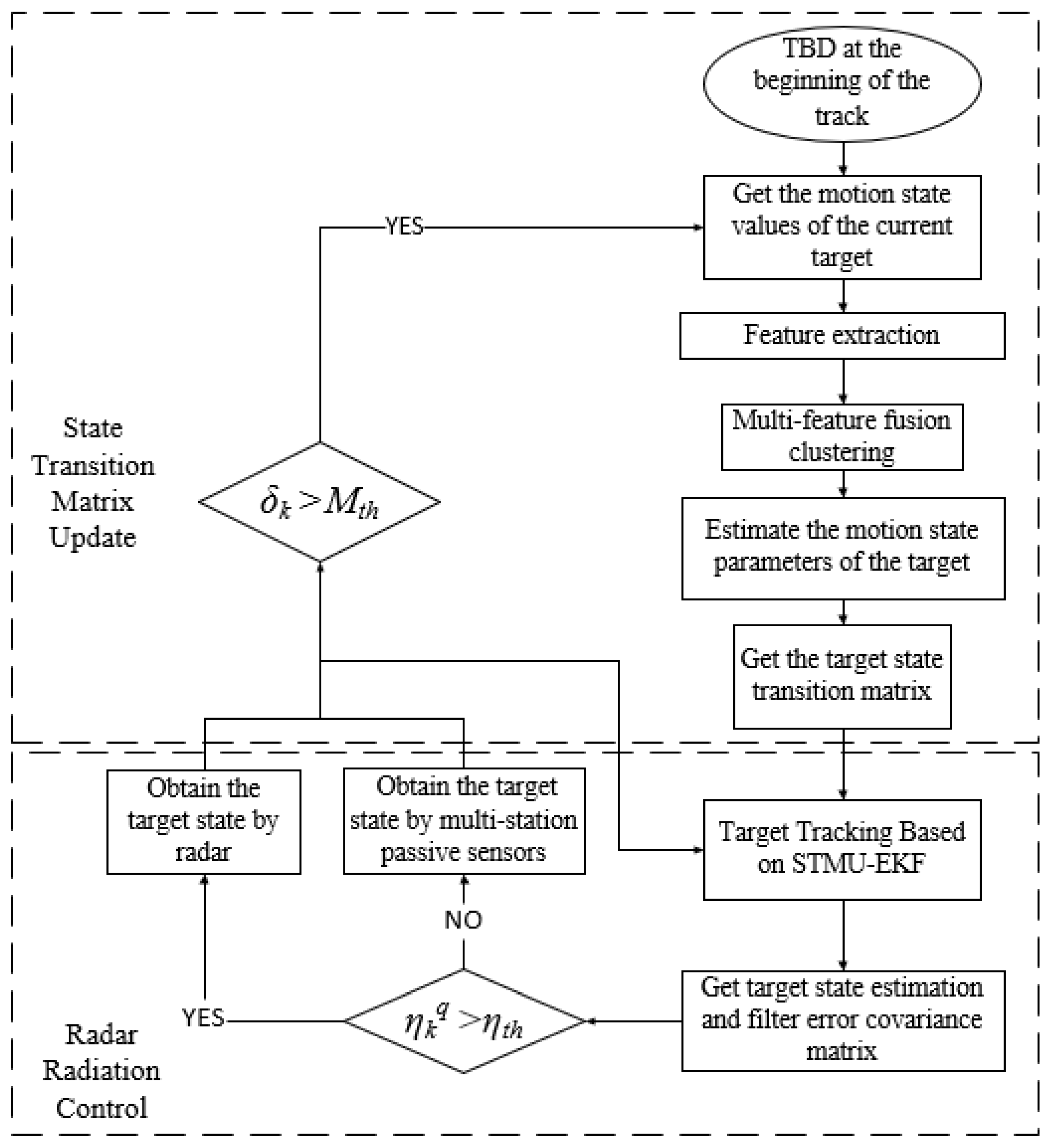 Sensors 22 04713 g003