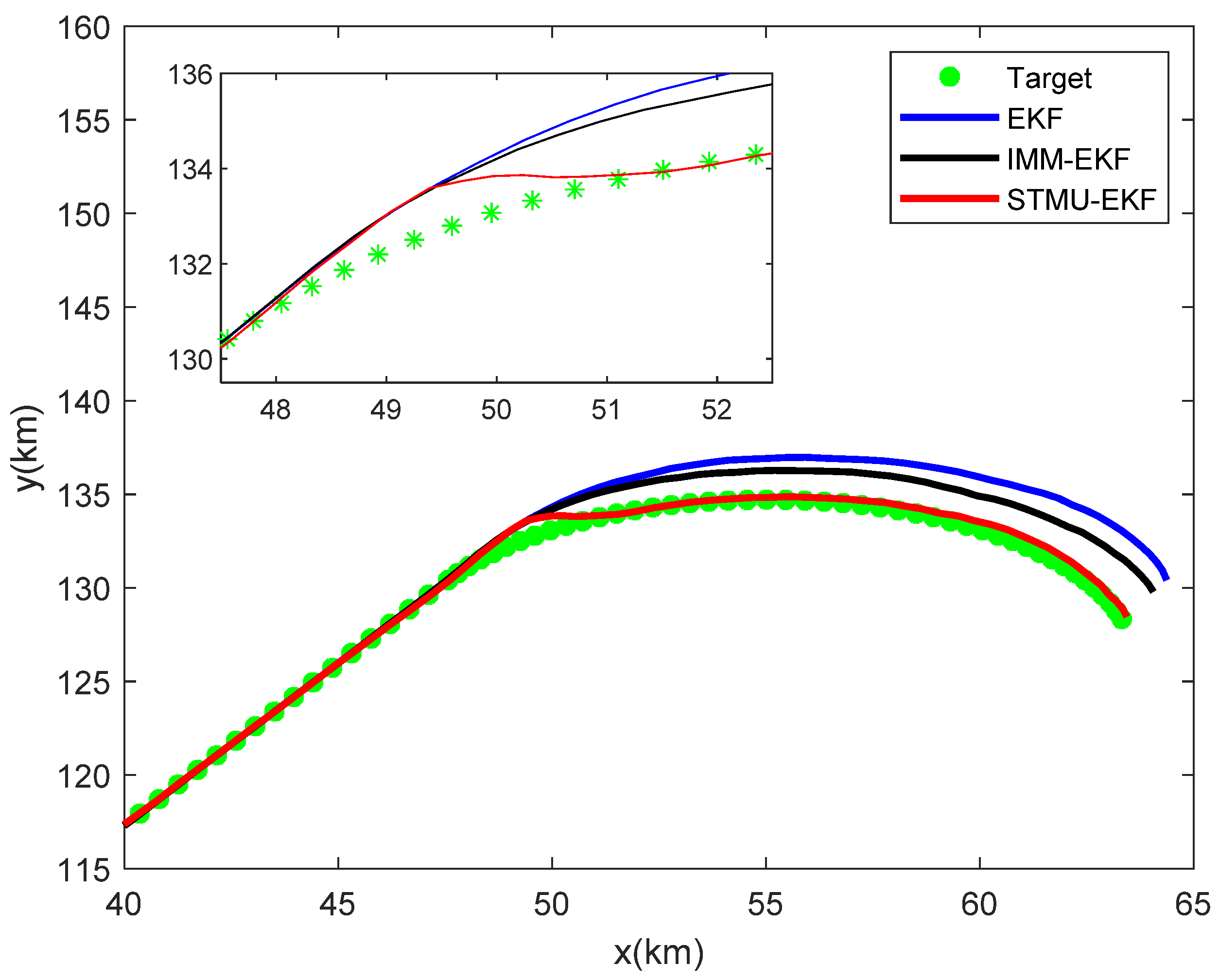 Sensors 22 04713 g005