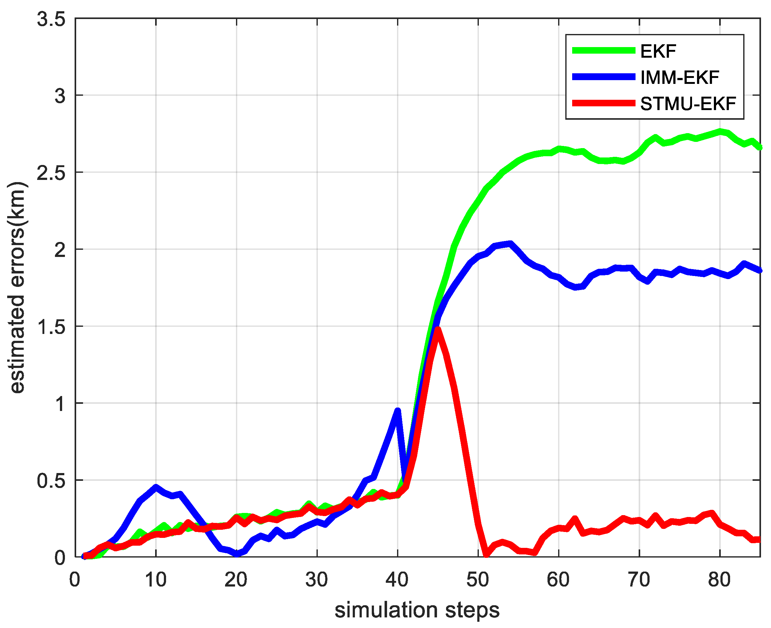 Sensors 22 04713 g006
