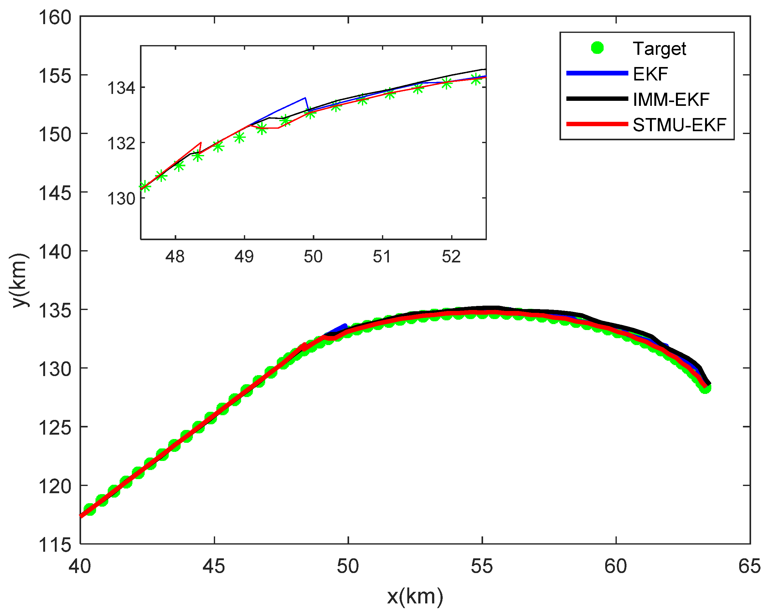 Sensors 22 04713 g007
