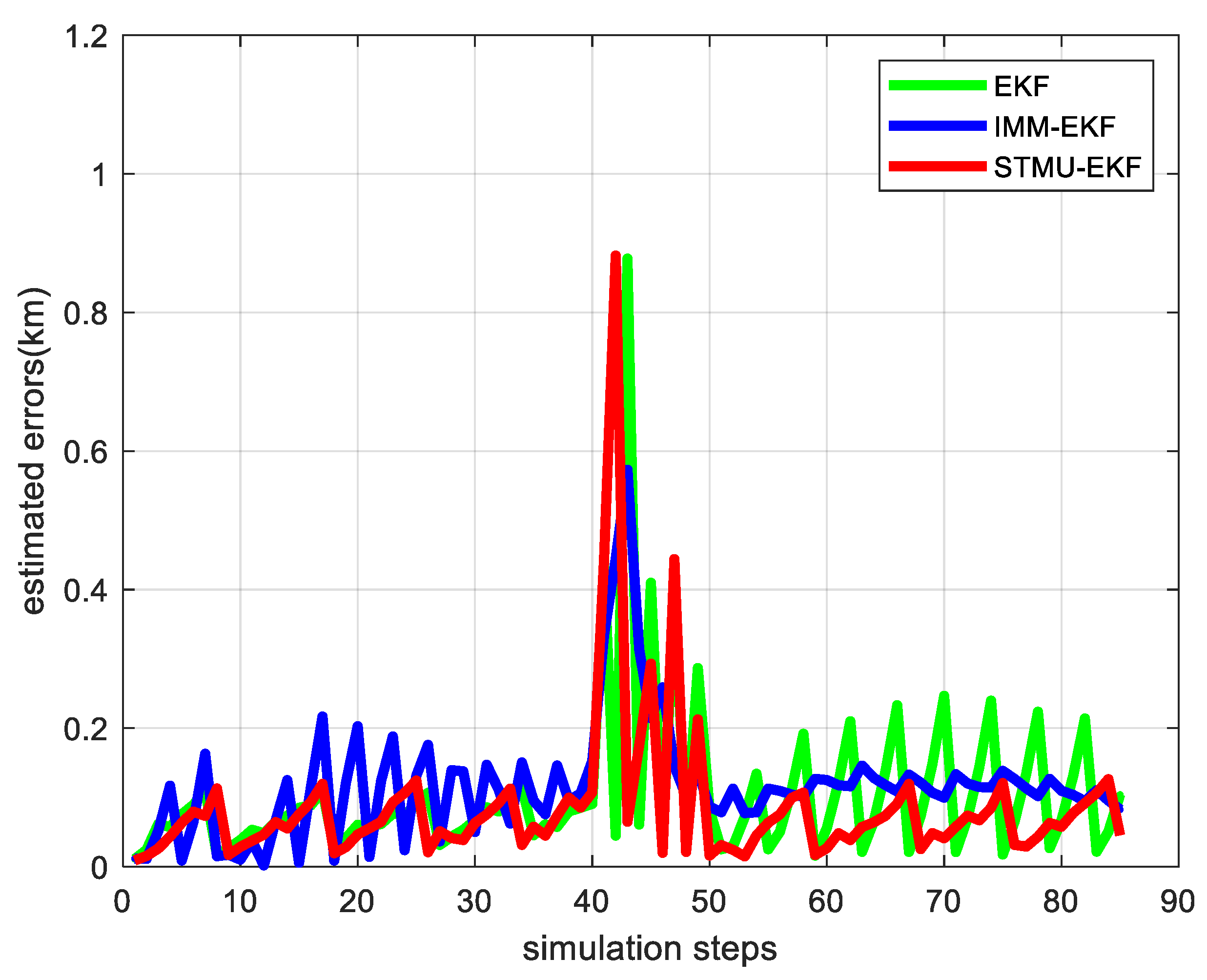 Sensors 22 04713 g008