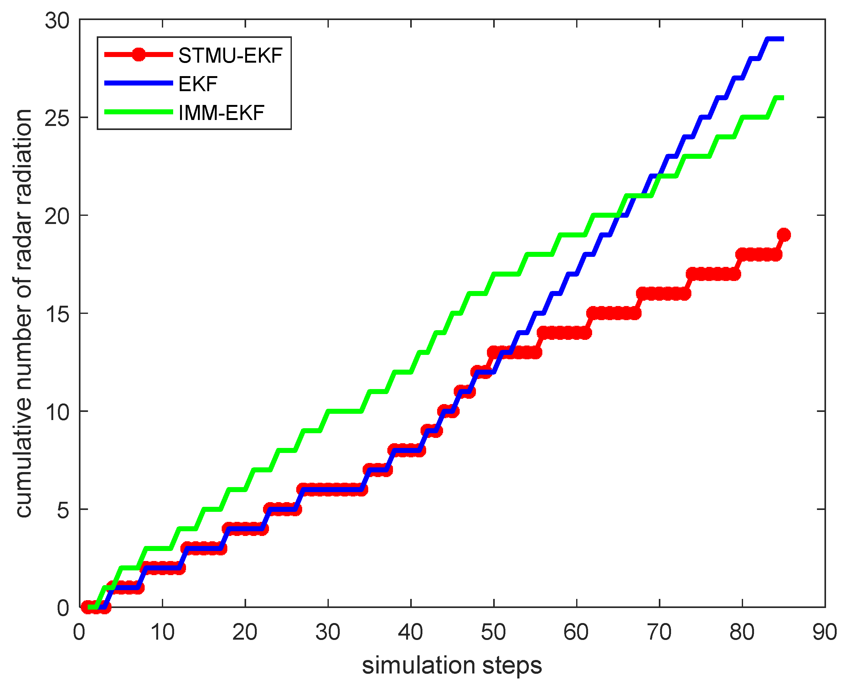 Sensors 22 04713 g009