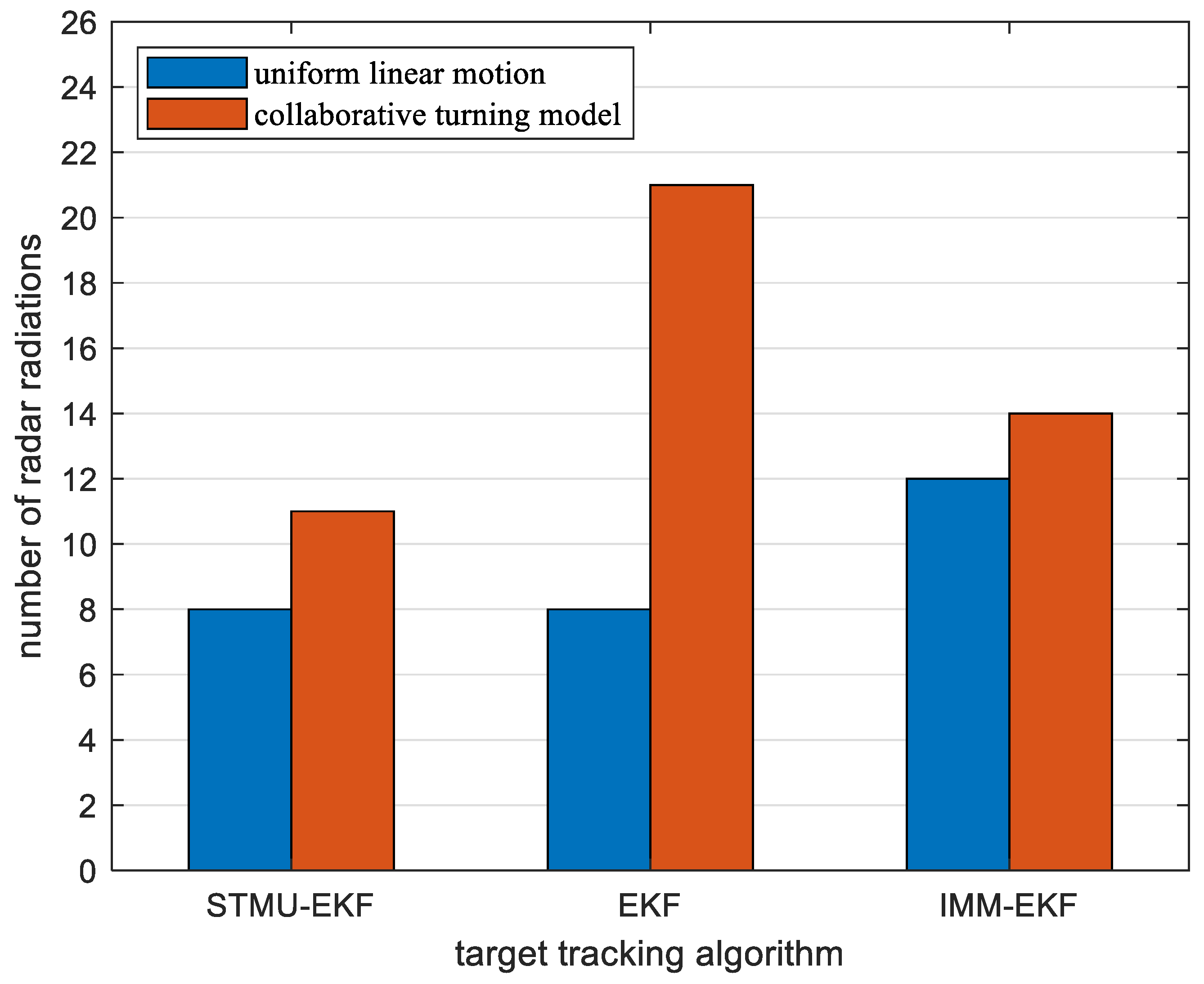 Sensors 22 04713 g010