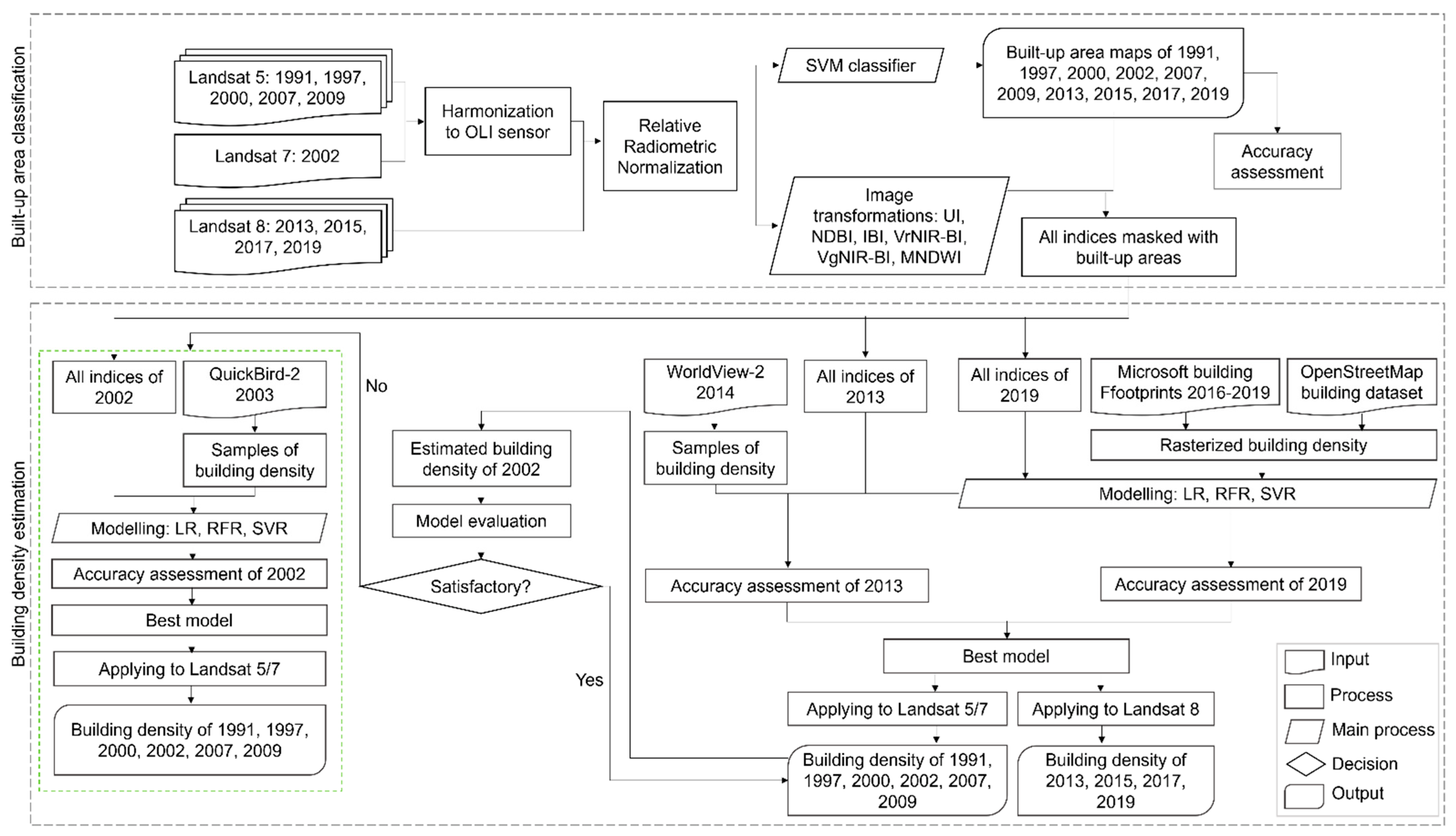 Sensors 22 04716 g002