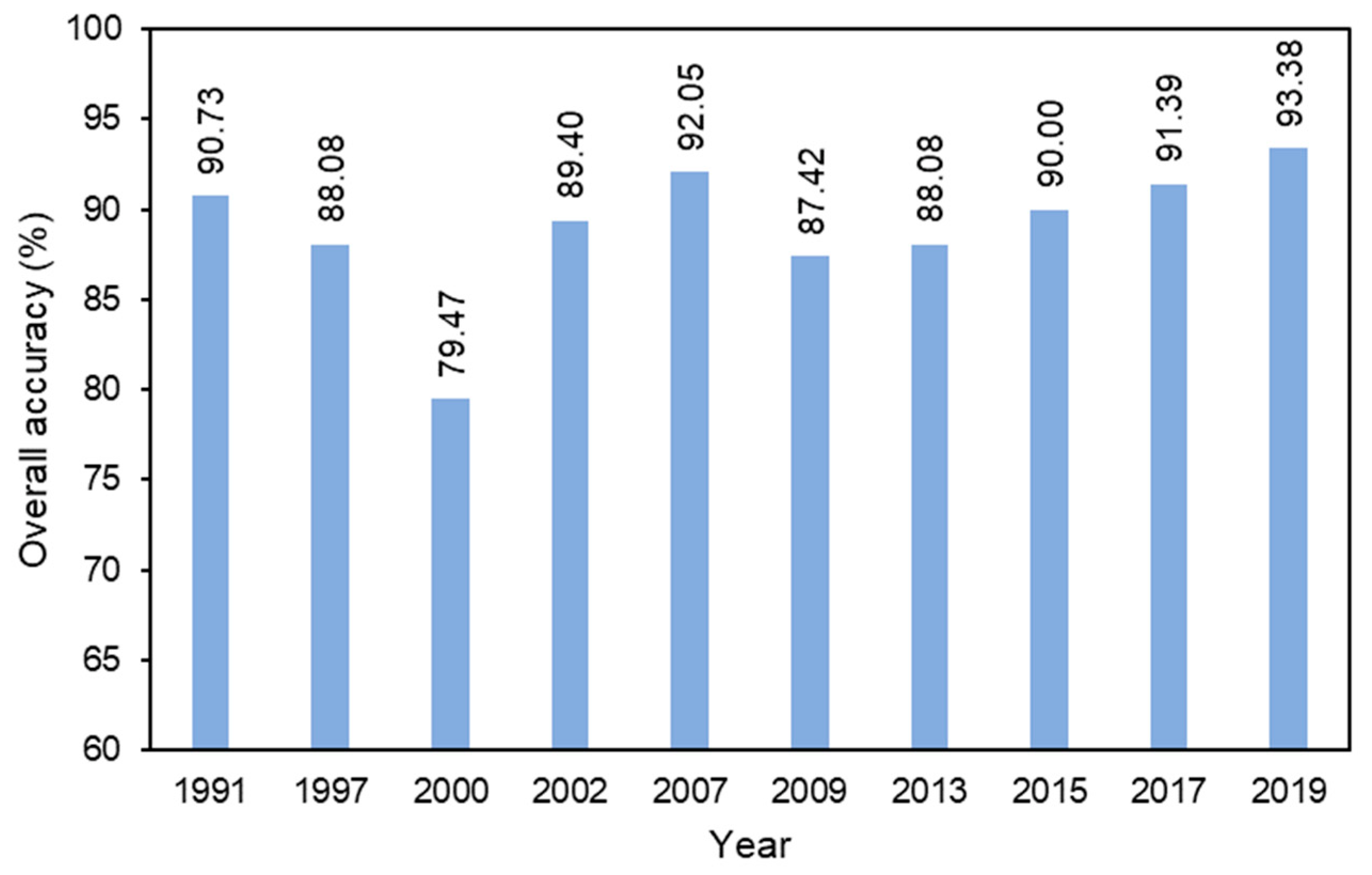 Sensors 22 04716 g003