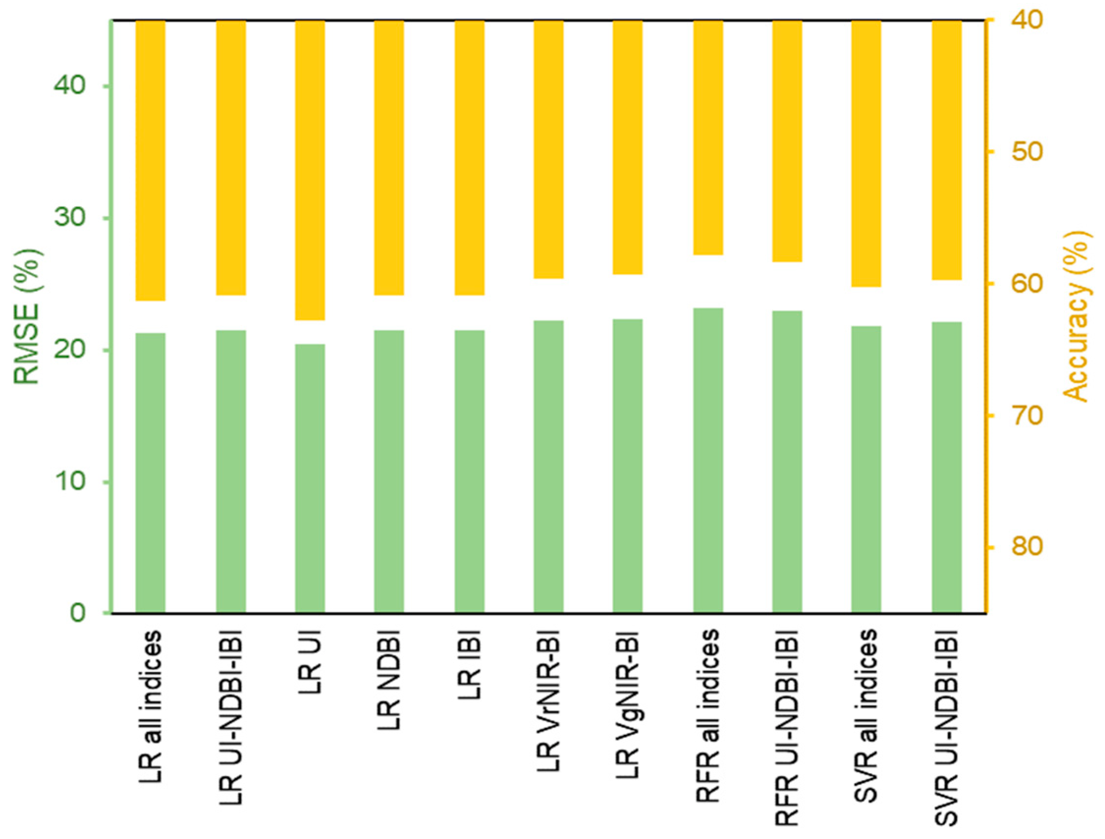 Sensors 22 04716 g009