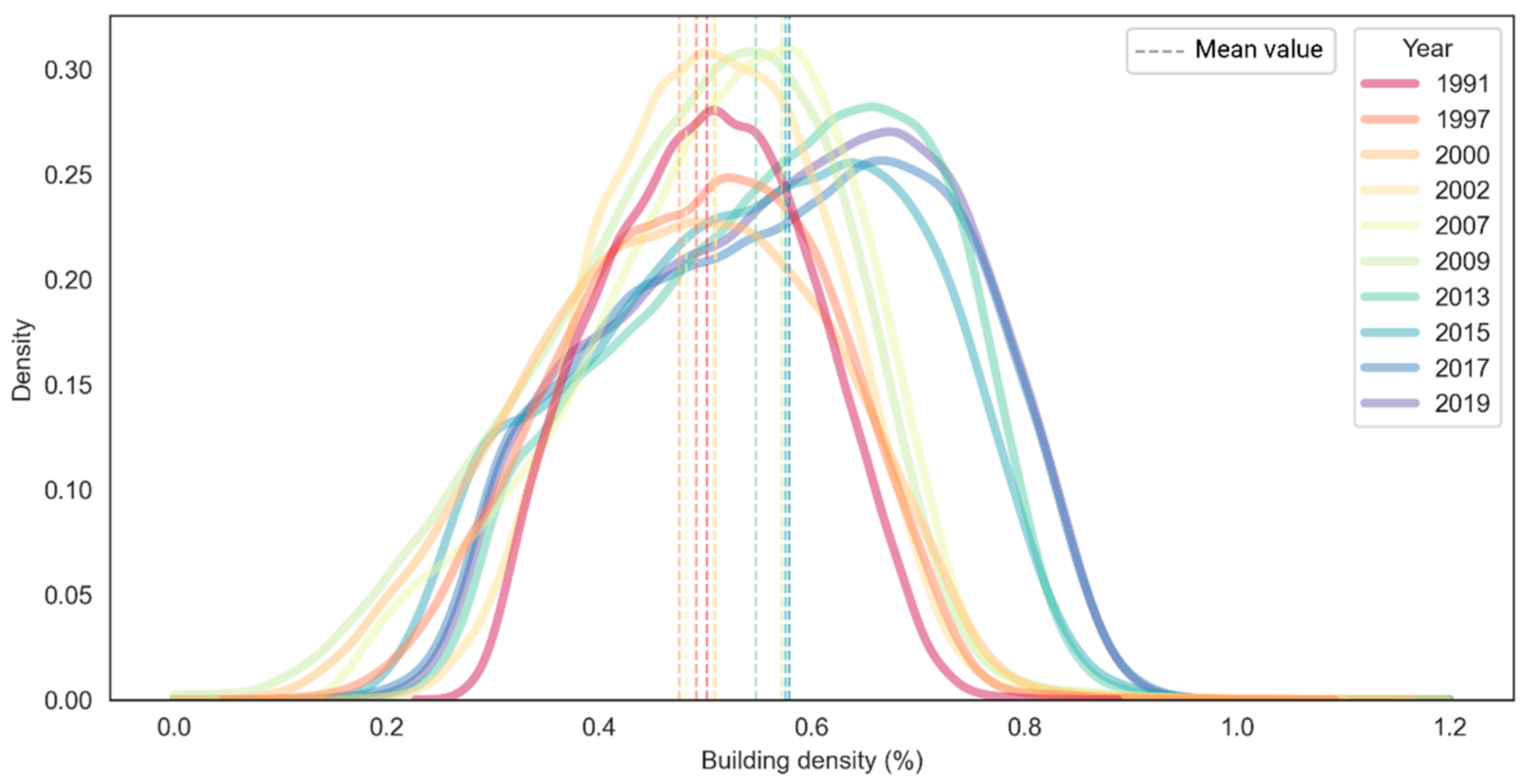 Sensors 22 04716 g011