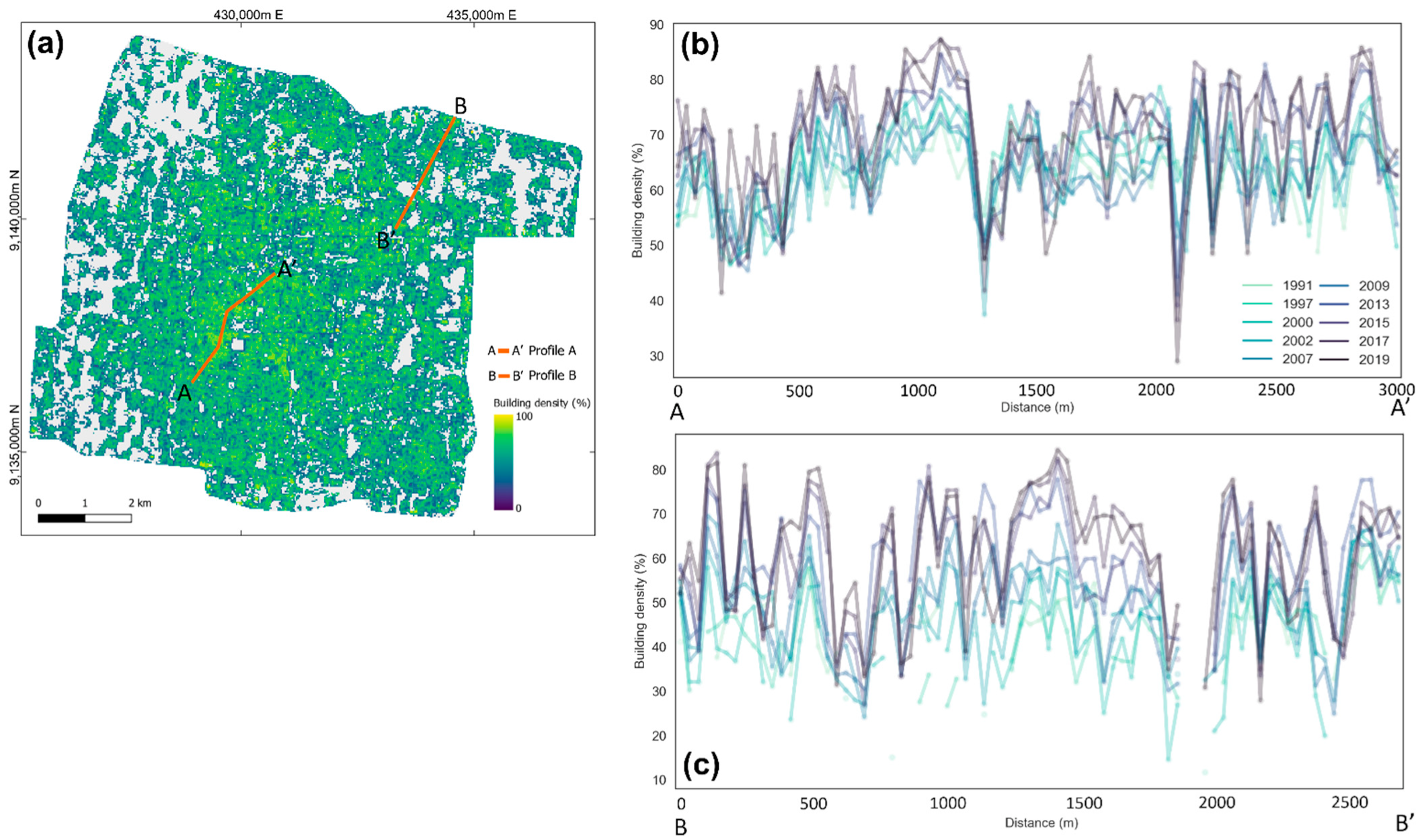 Sensors 22 04716 g012