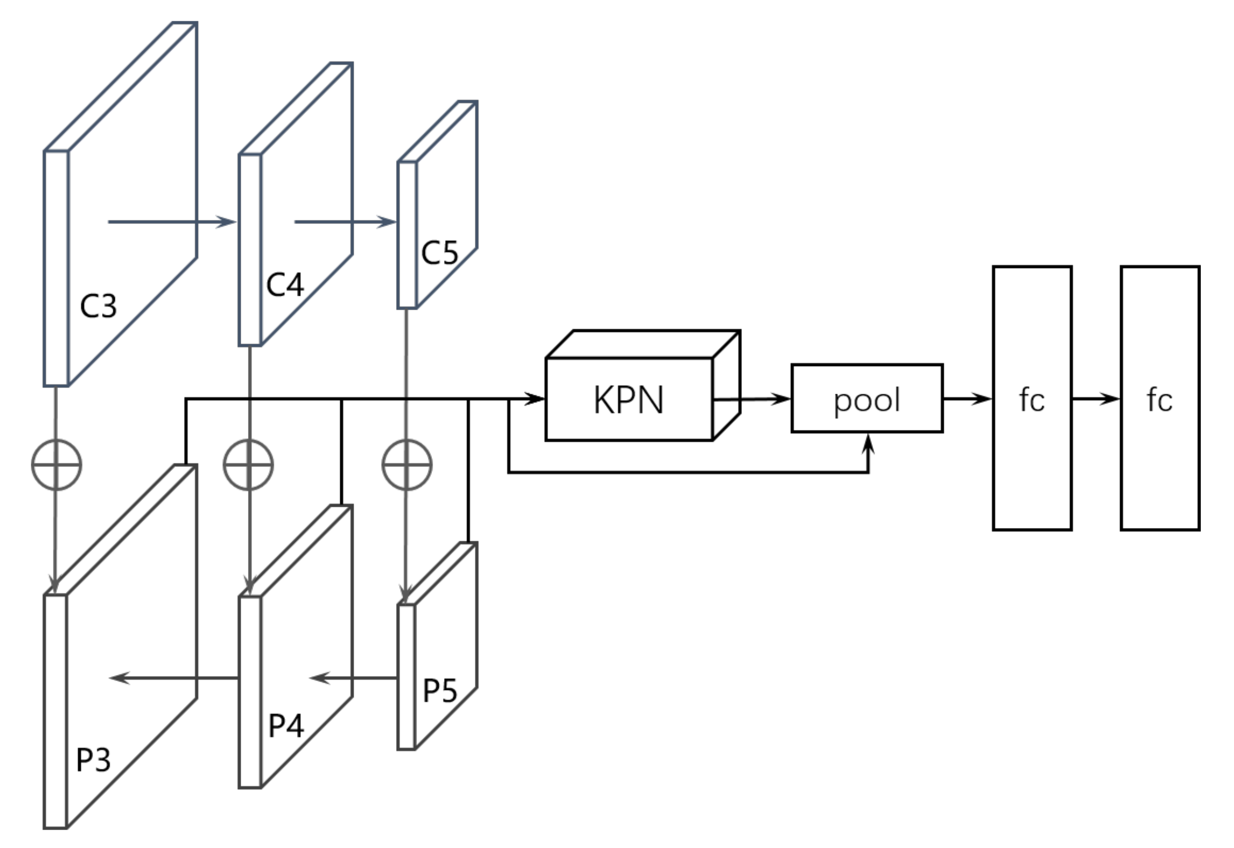 Sensors 22 04718 g002