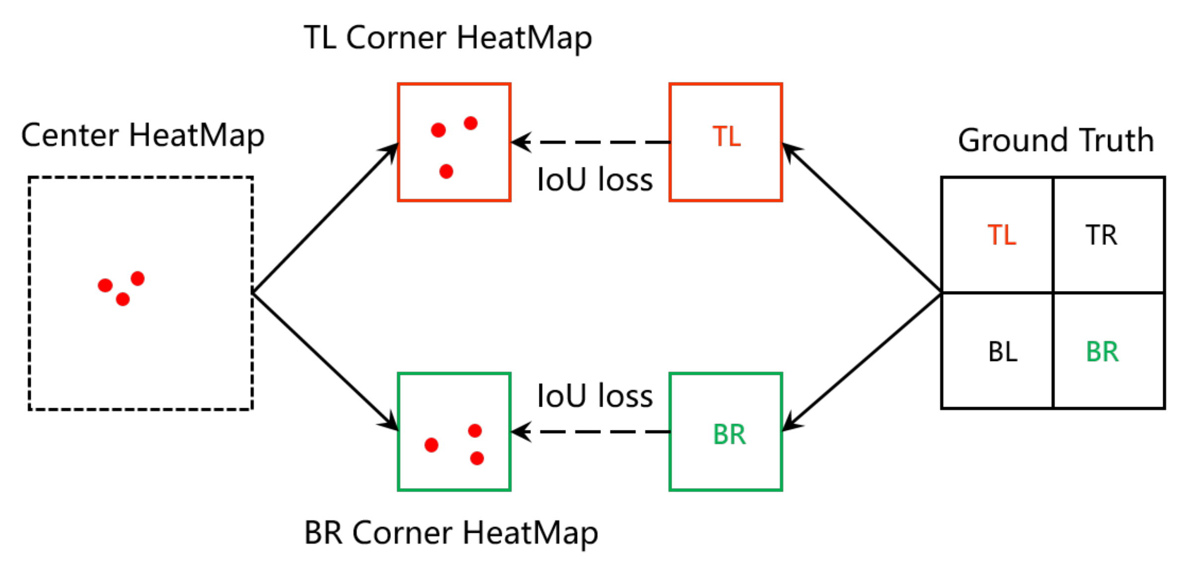 Sensors 22 04718 g003