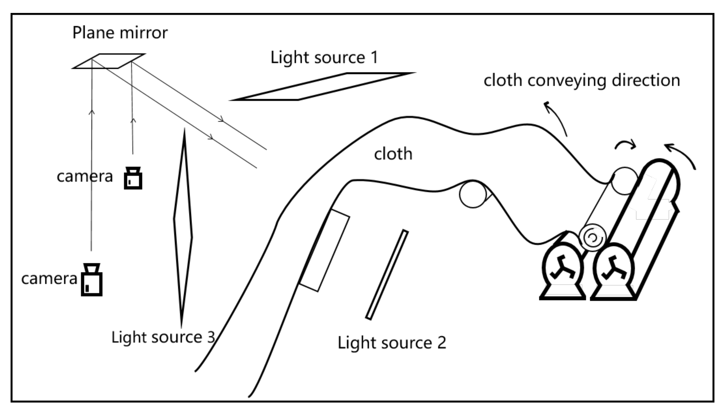 Sensors 22 04718 g007