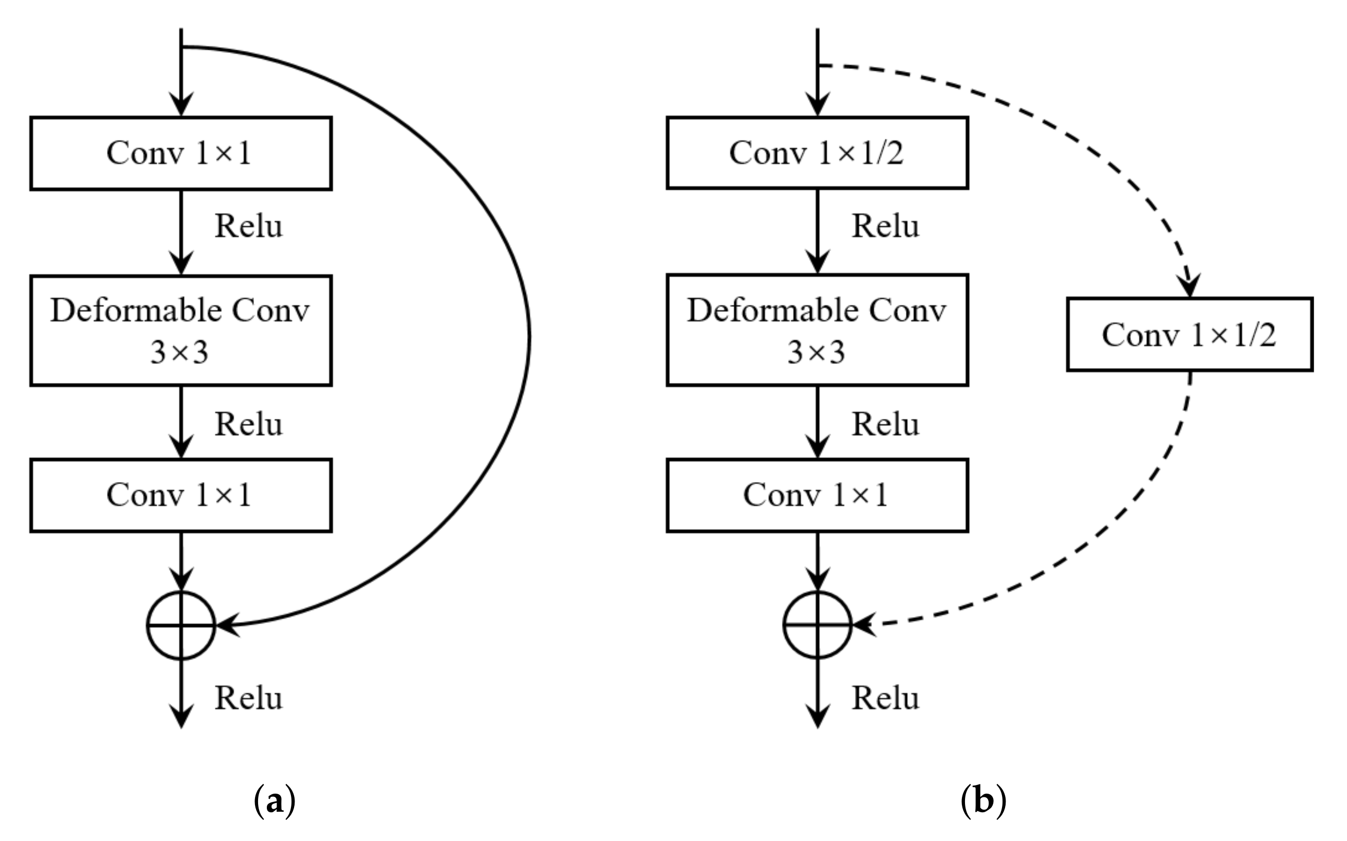 Sensors 22 04718 g009