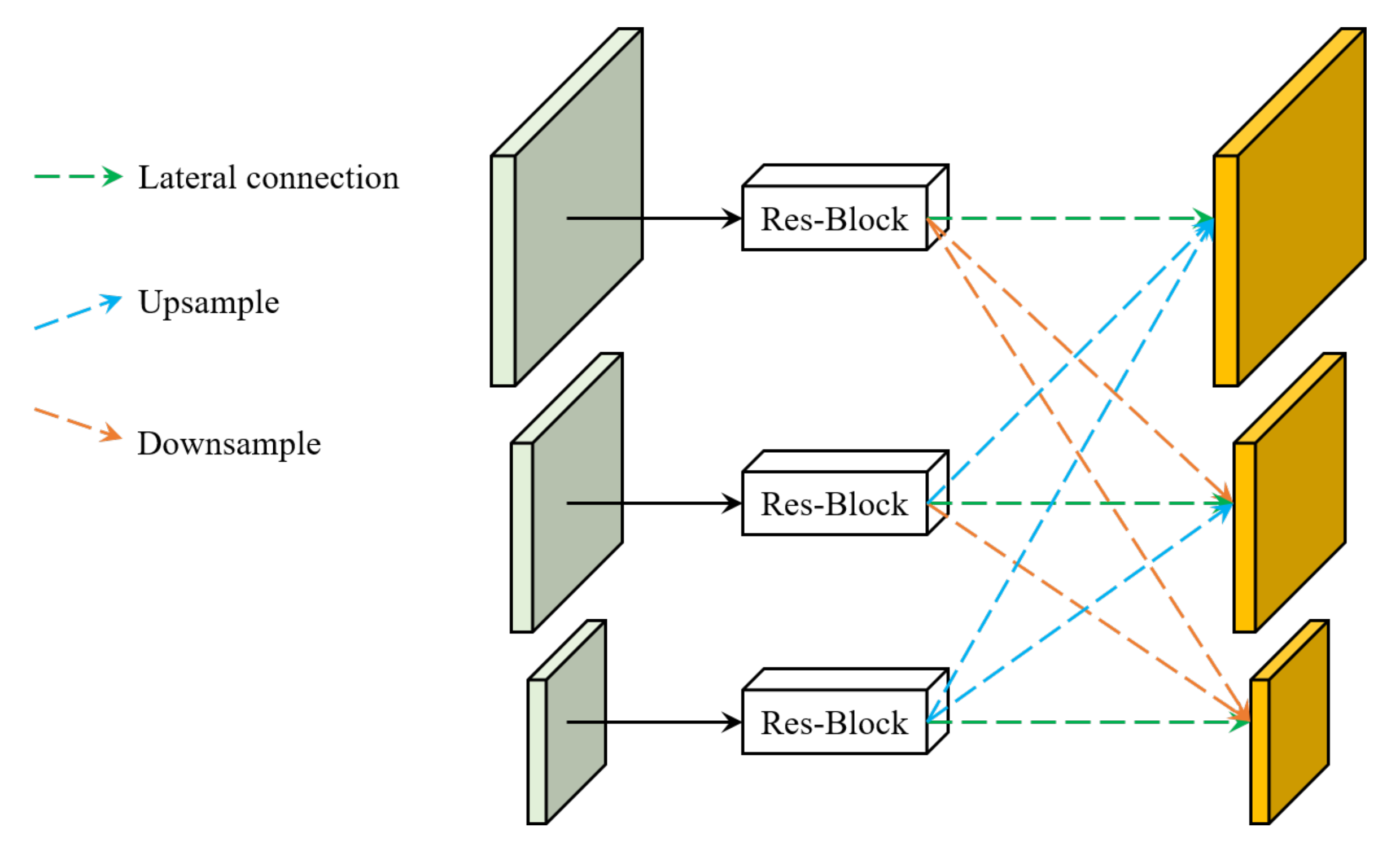 Sensors 22 04718 g011