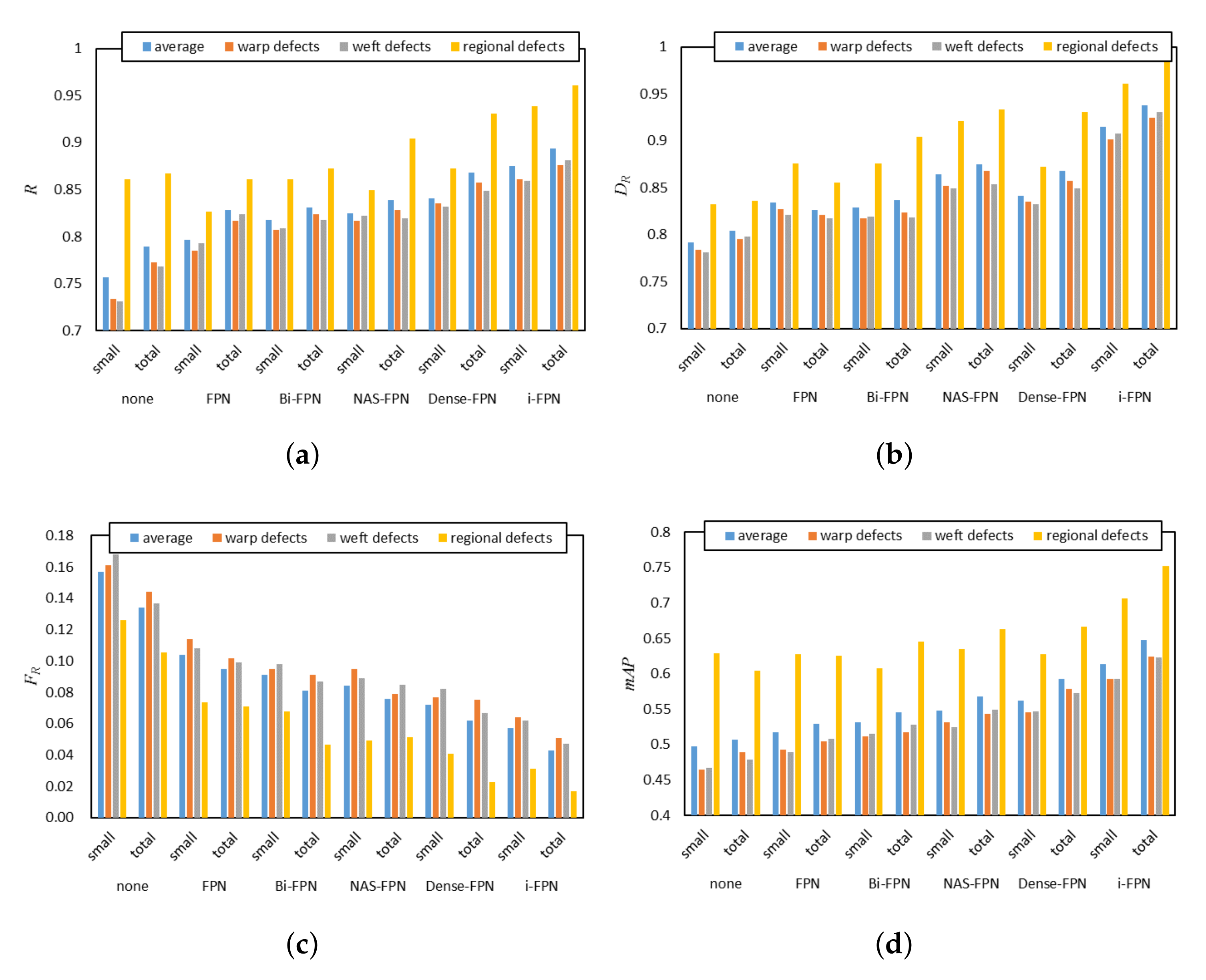 Sensors 22 04718 g014