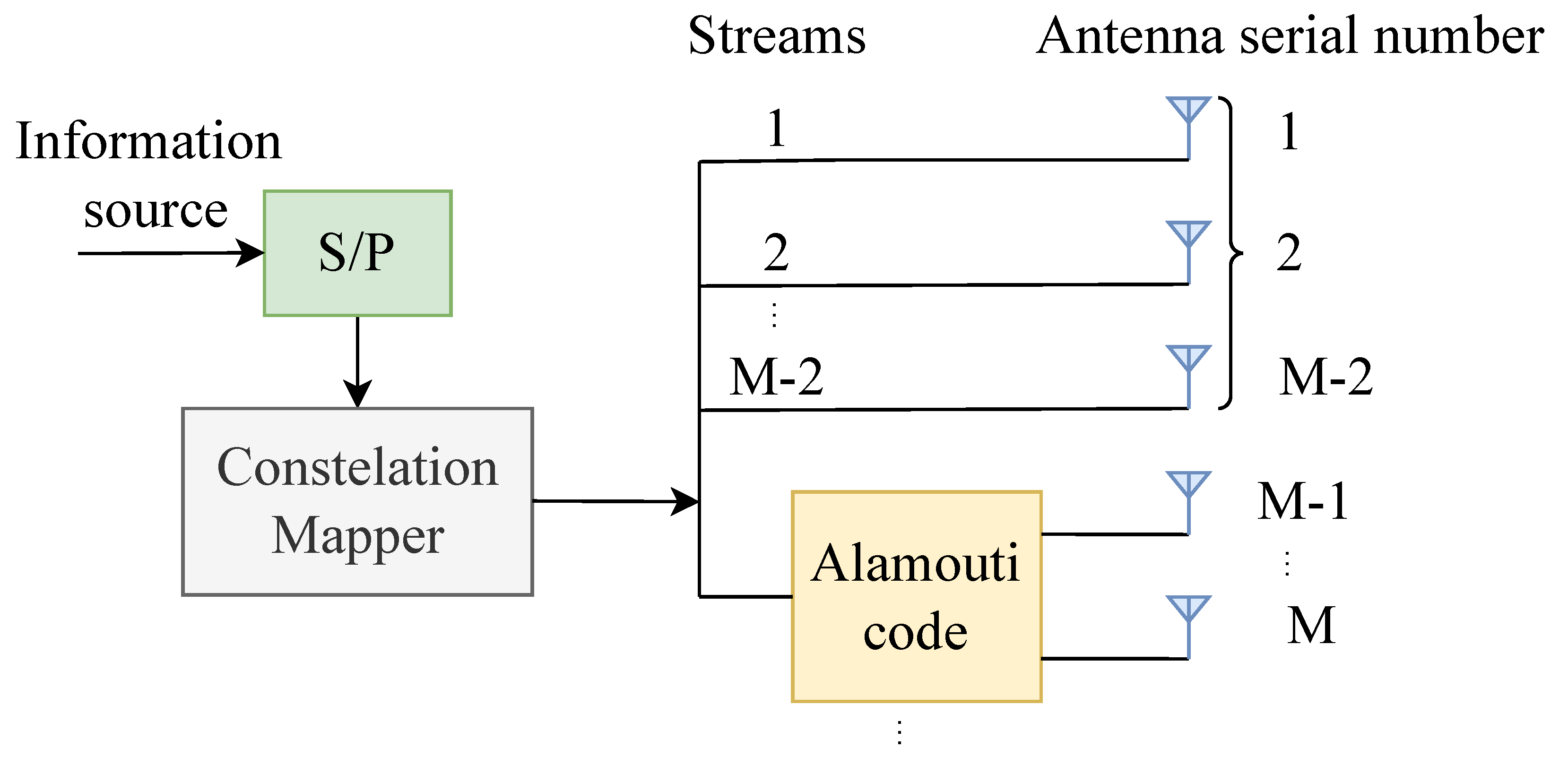 Sensors 22 04719 g001