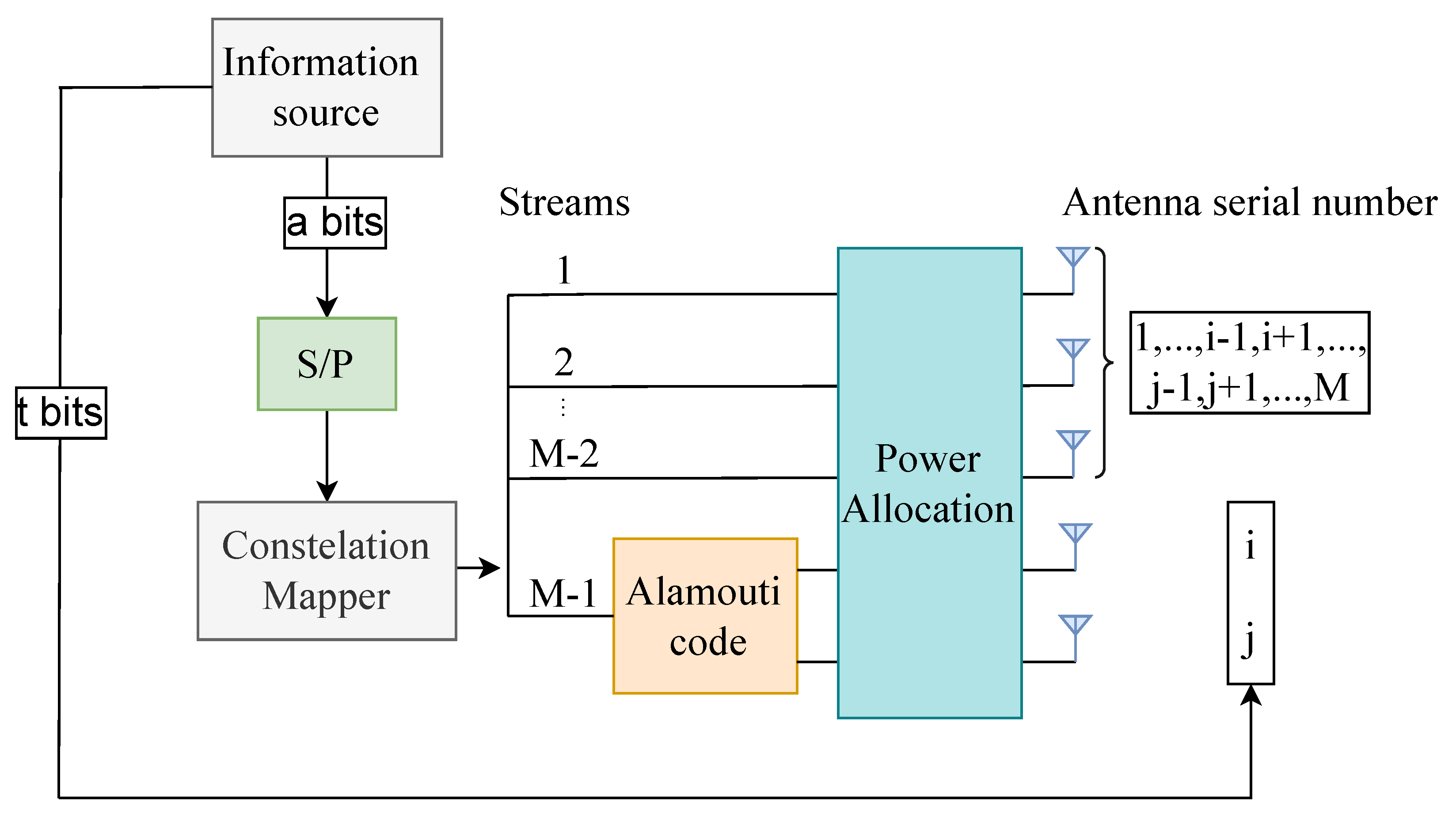 Sensors 22 04719 g002