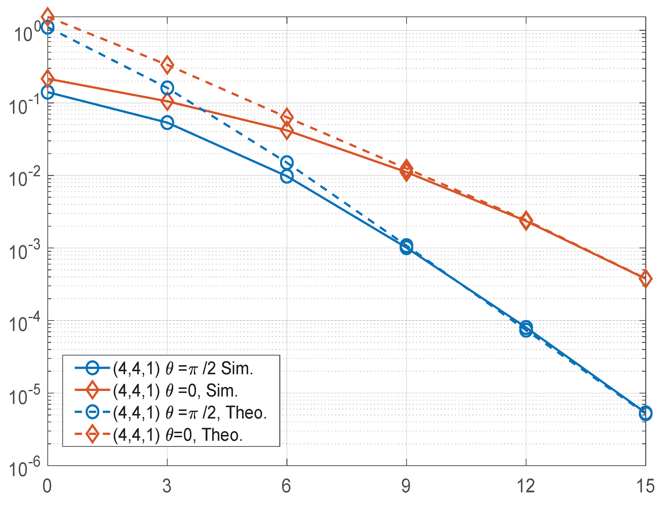 Sensors 22 04719 g005